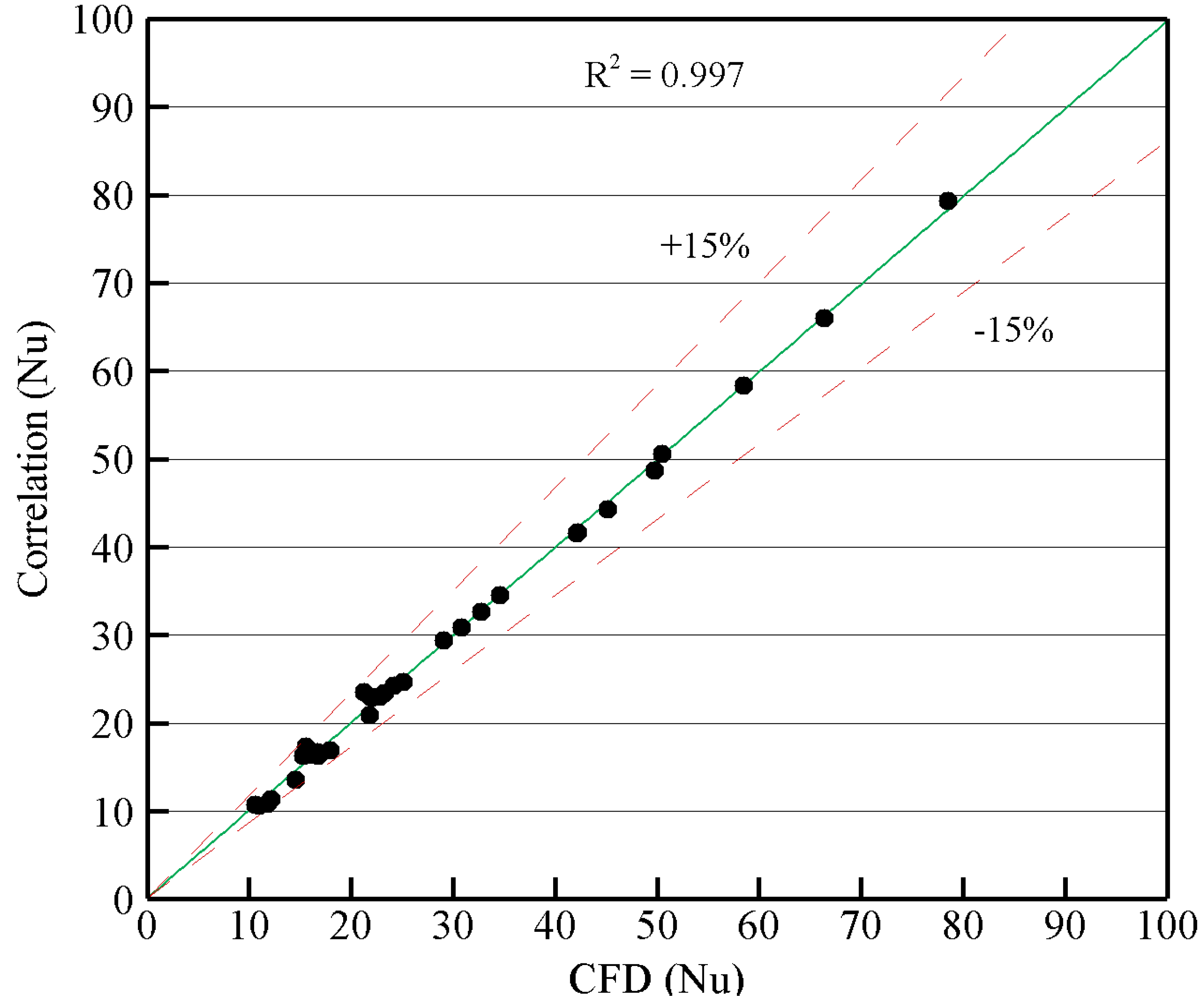 Energies 15 07244 g016