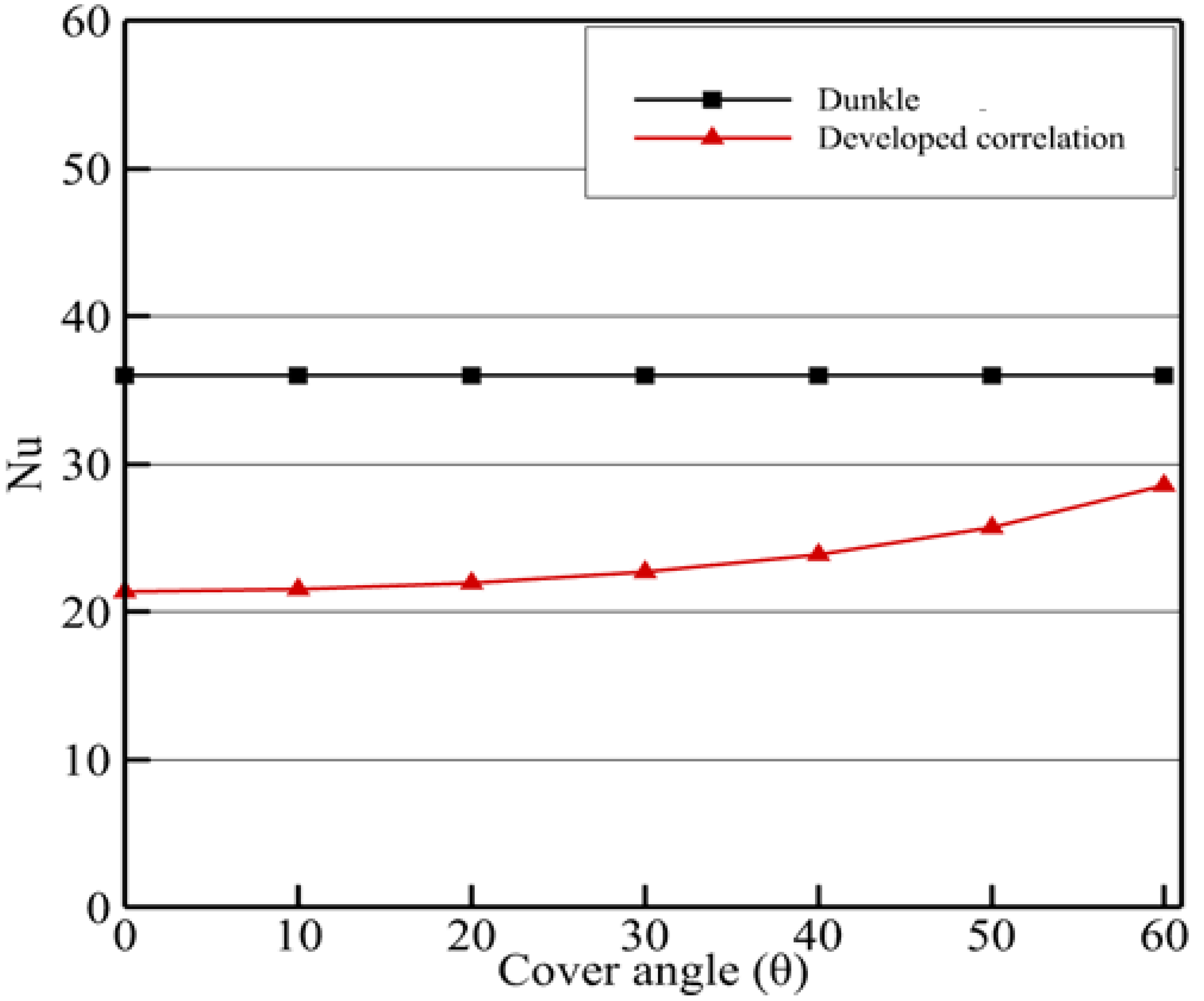 Energies 15 07244 g017