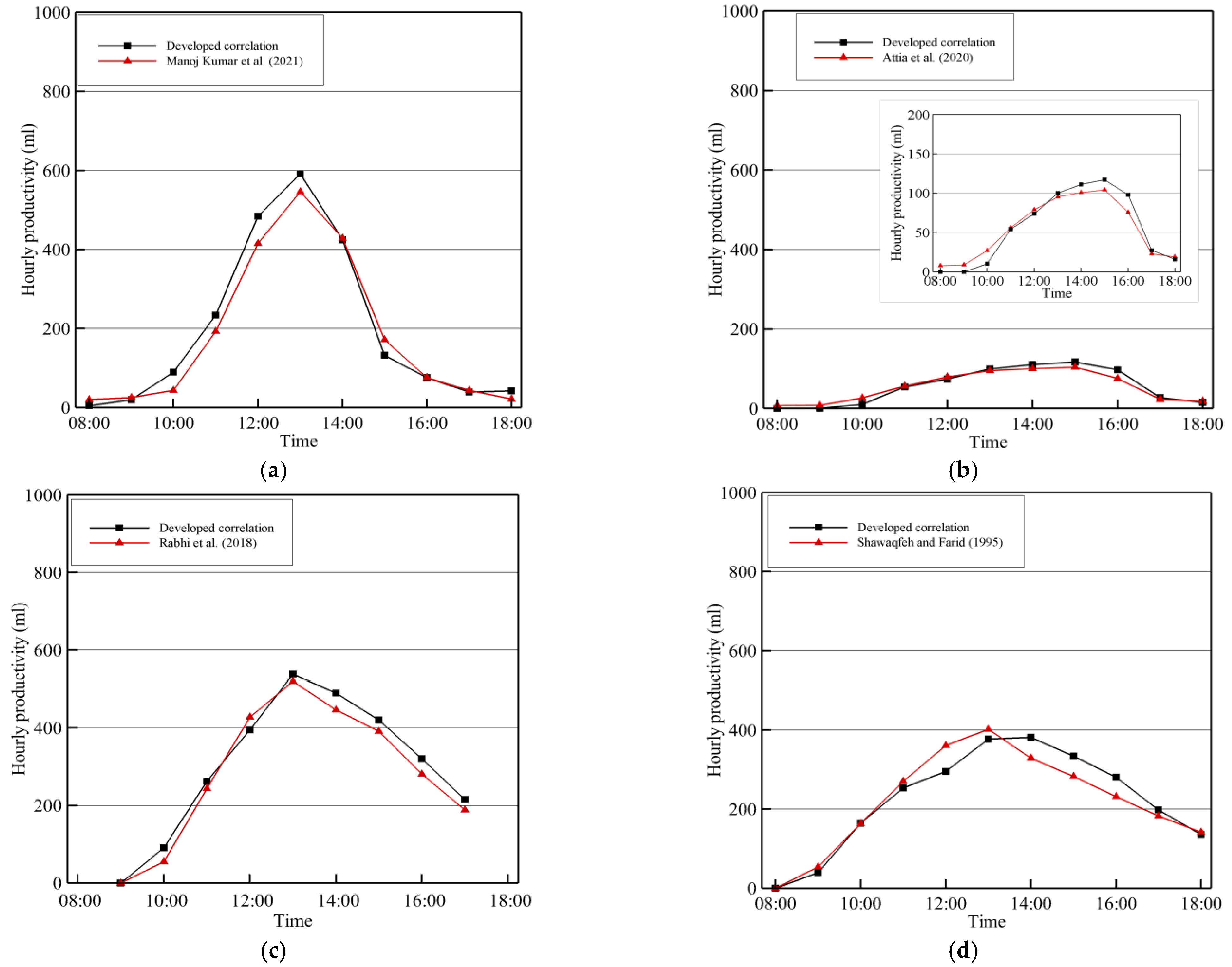 Energies 15 07244 g018