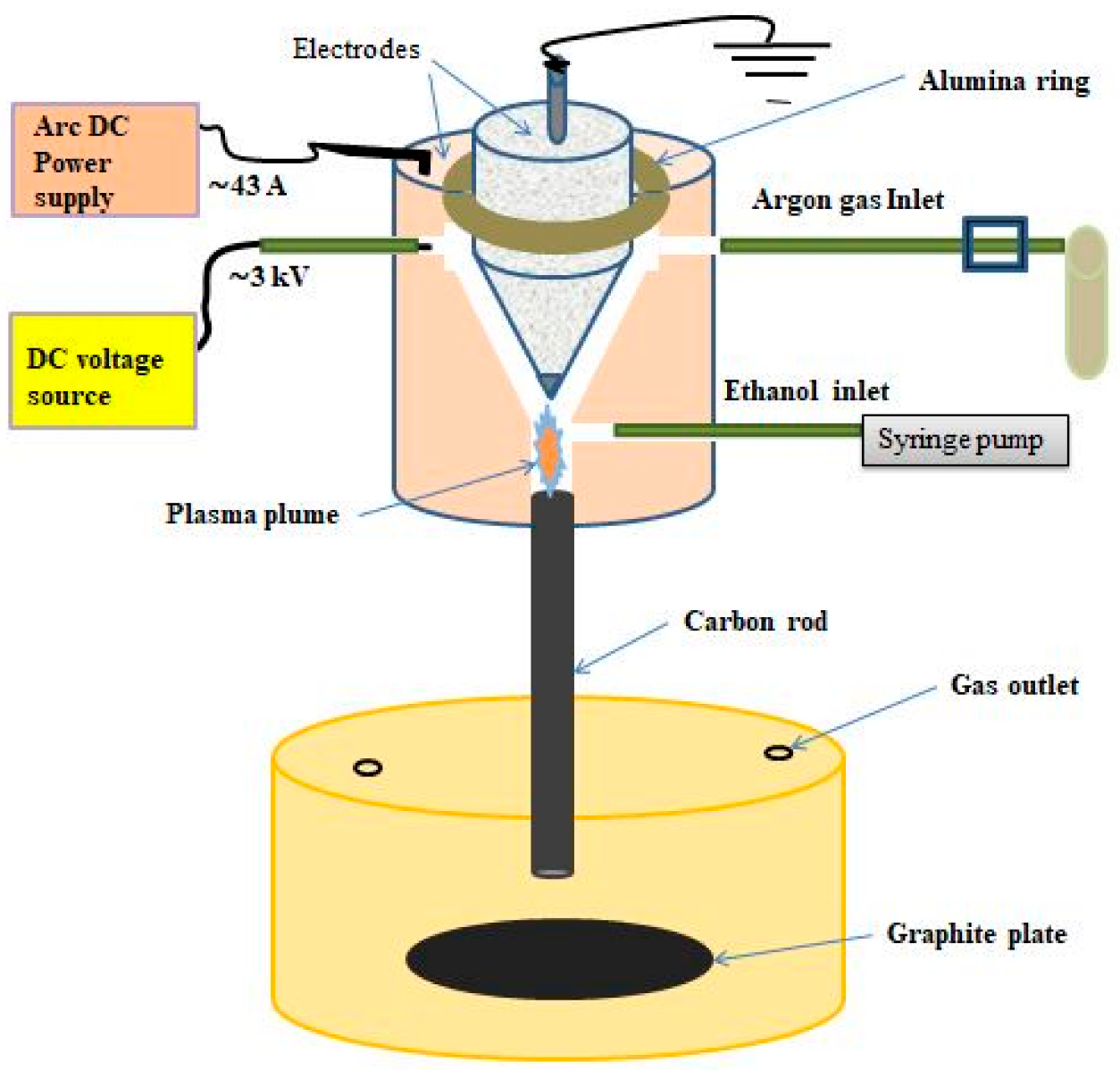 Energies 15 07245 g001