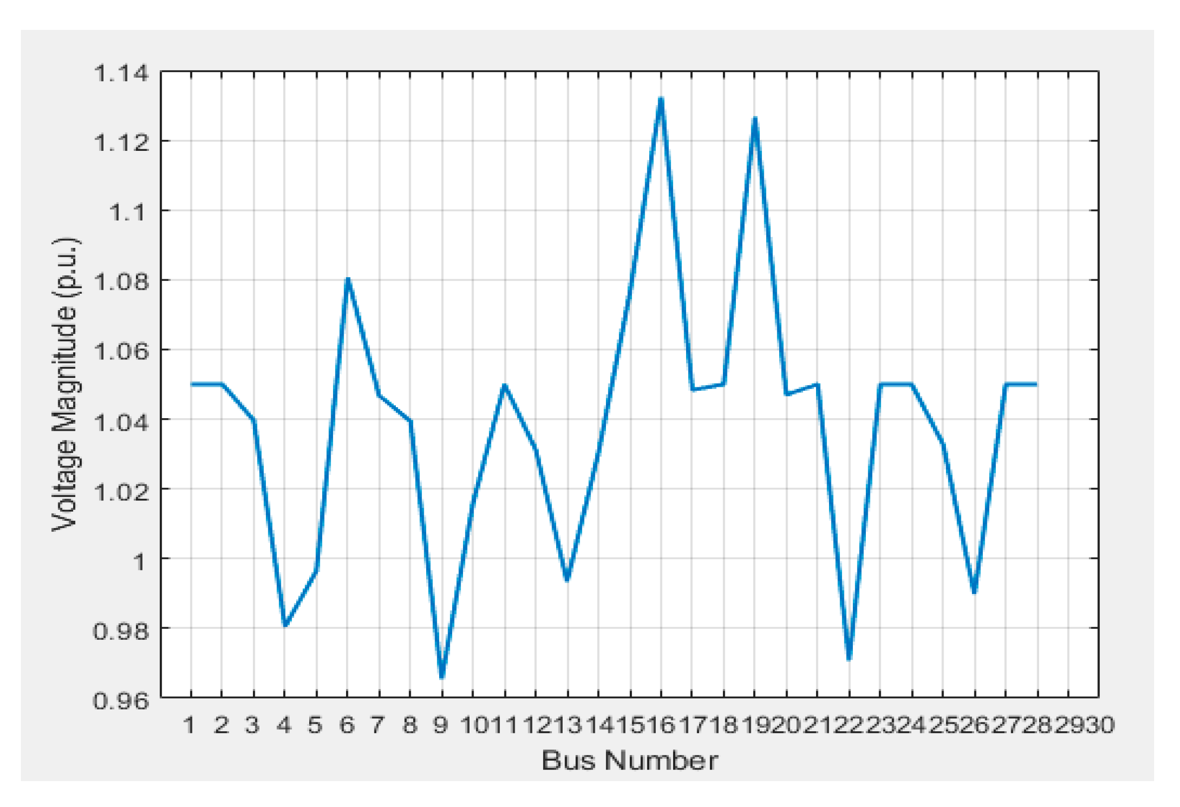 Energies 15 07247 g006 Energies 15 07247 g006