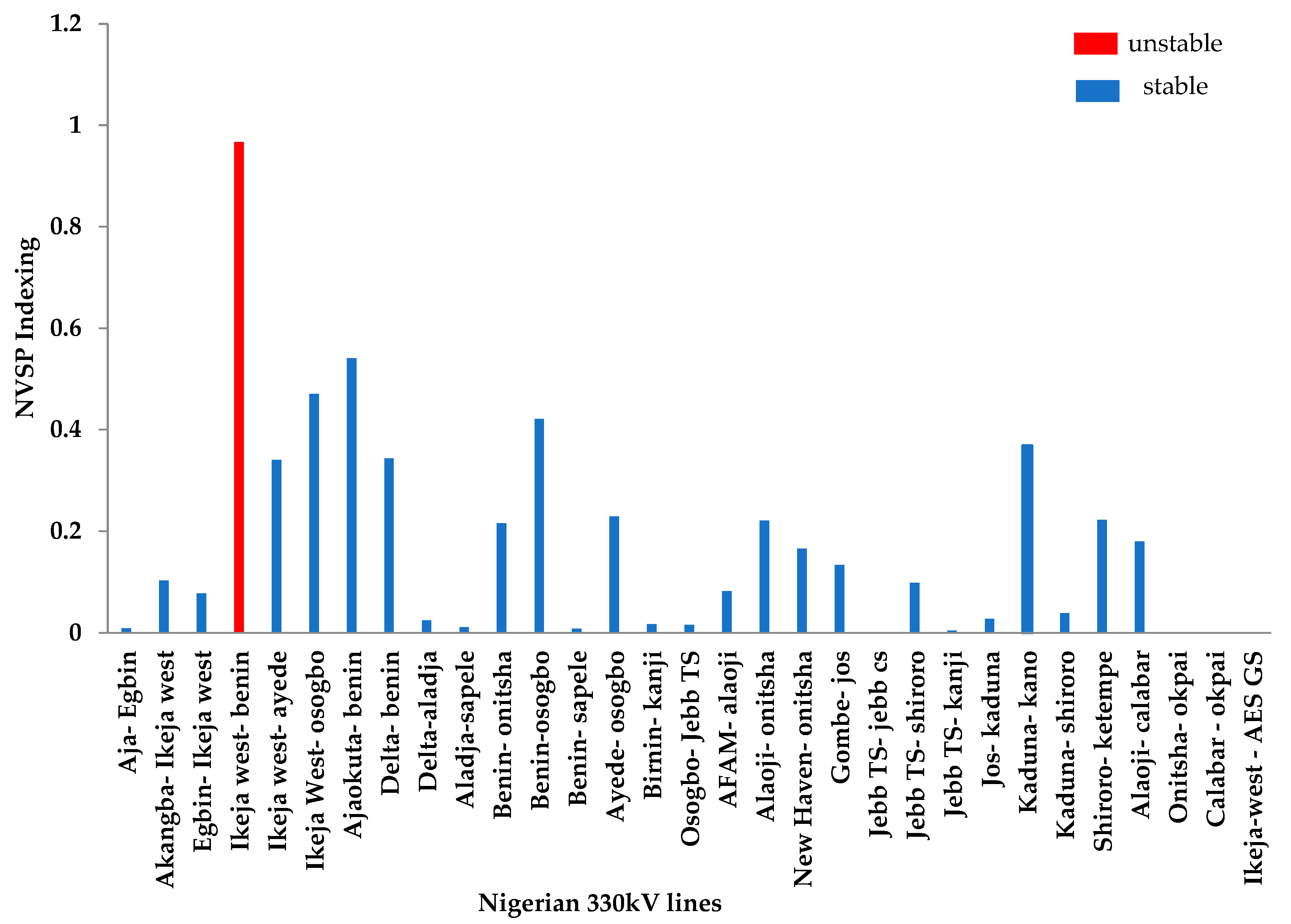 Energies 15 07247 g007 Energies 15 07247 g007