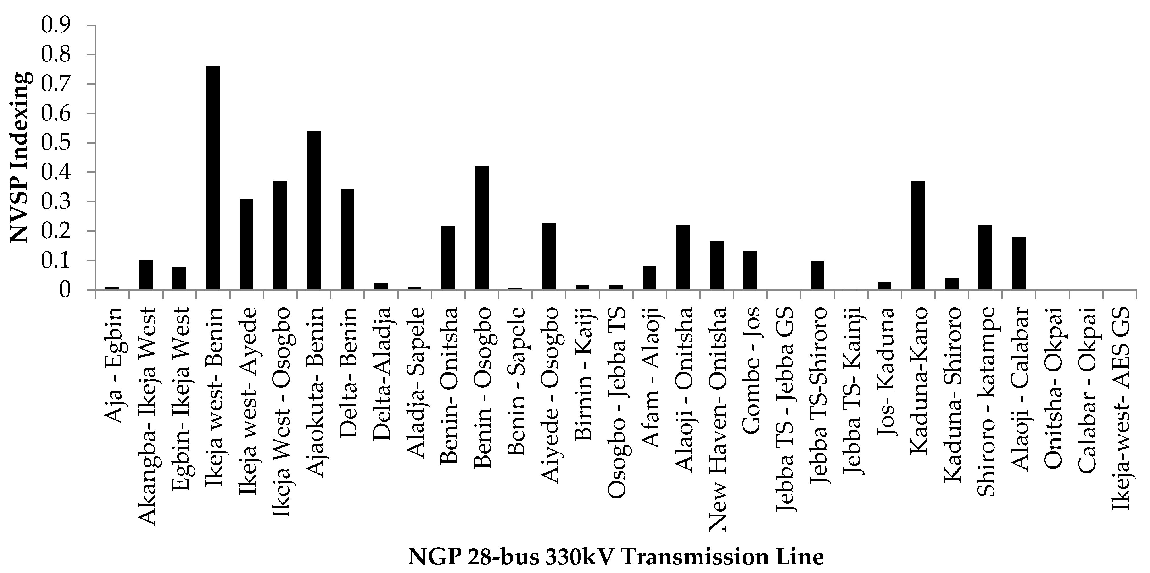 Energies 15 07247 g008 Energies 15 07247 g008