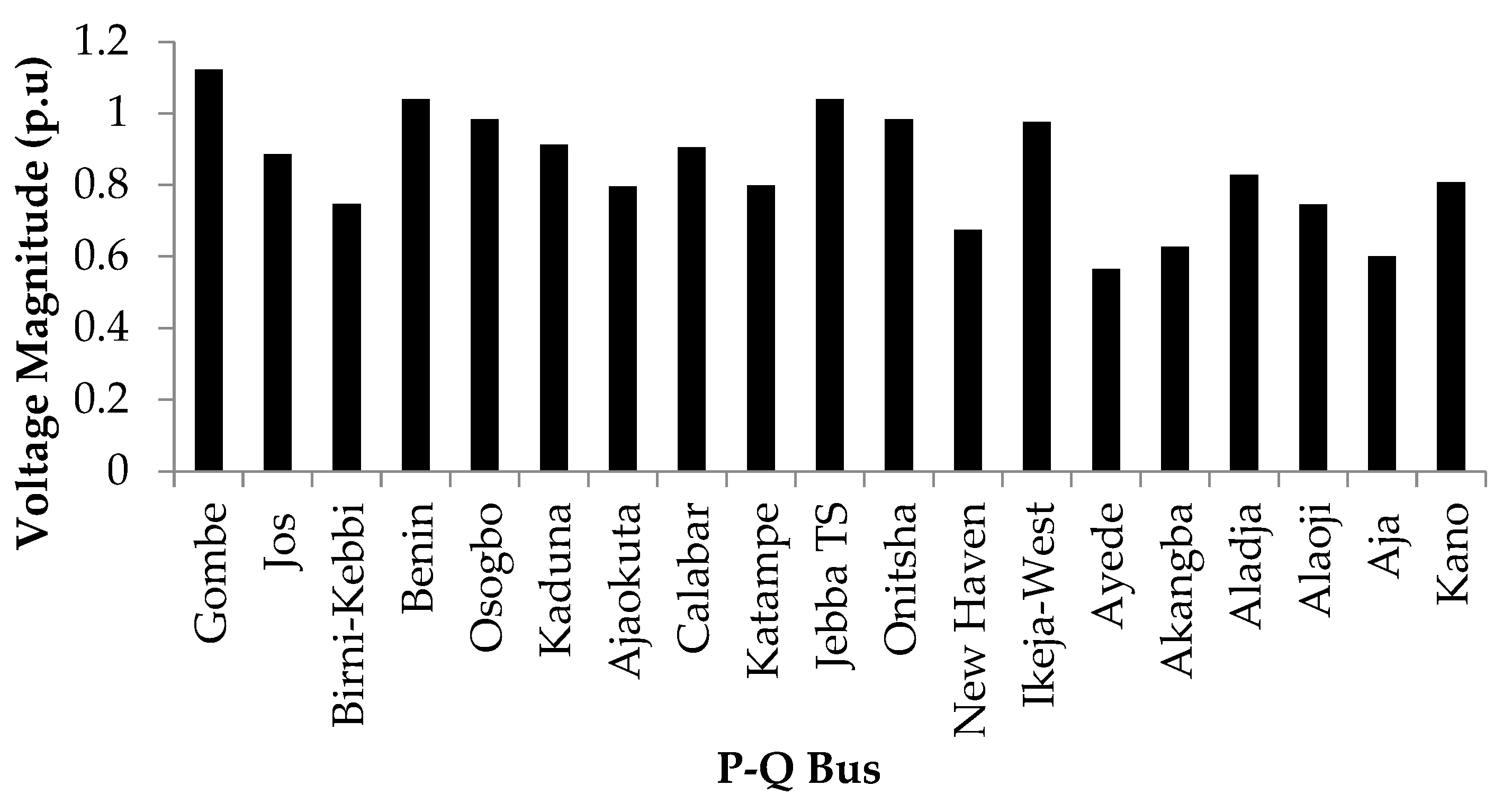 Energies 15 07247 g009 Energies 15 07247 g009