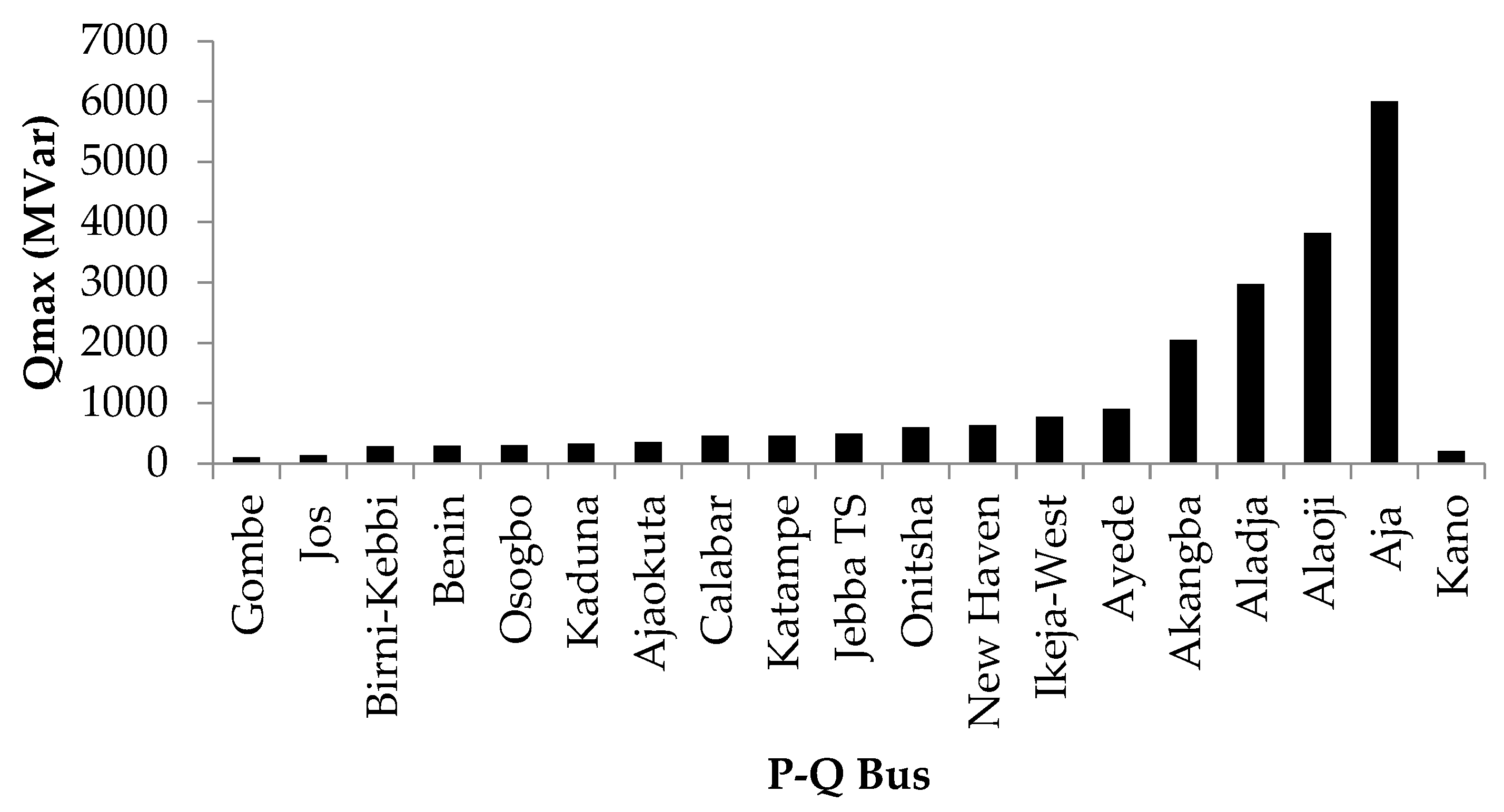 Energies 15 07247 g010 Energies 15 07247 g010