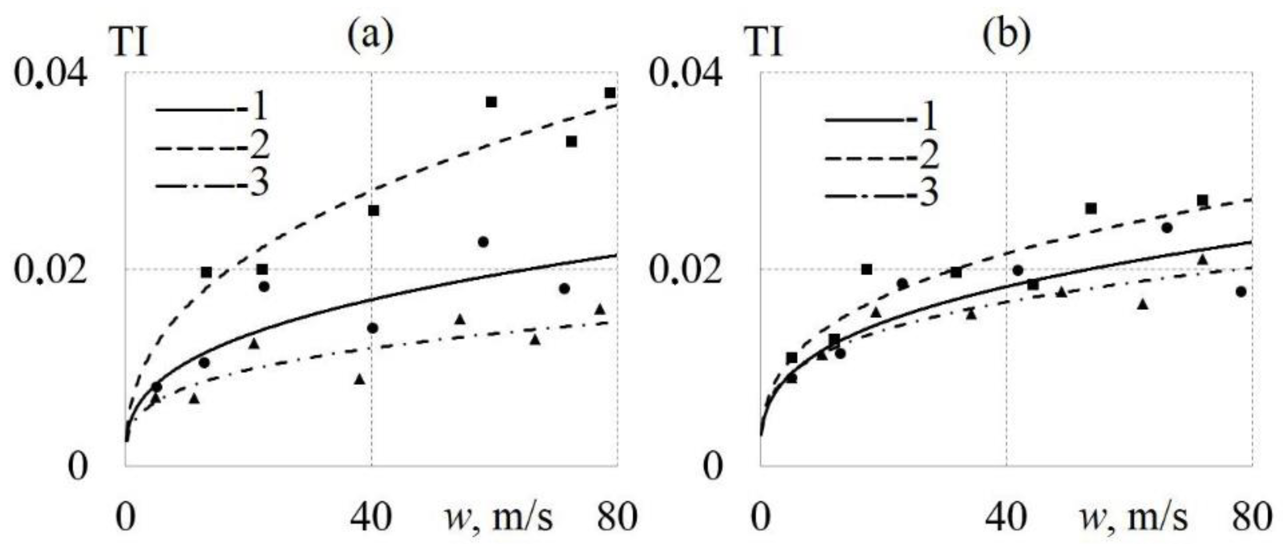 Energies 15 07250 g005
