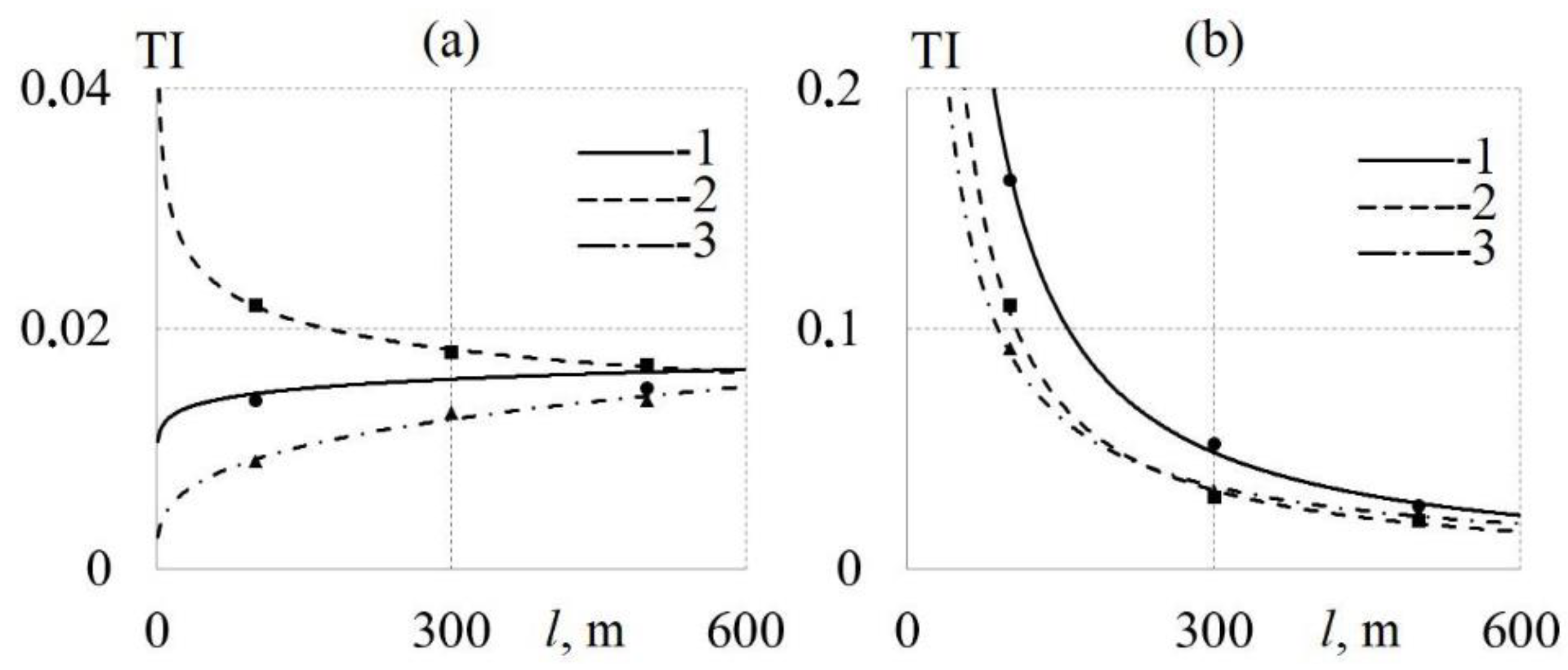 Energies 15 07250 g006