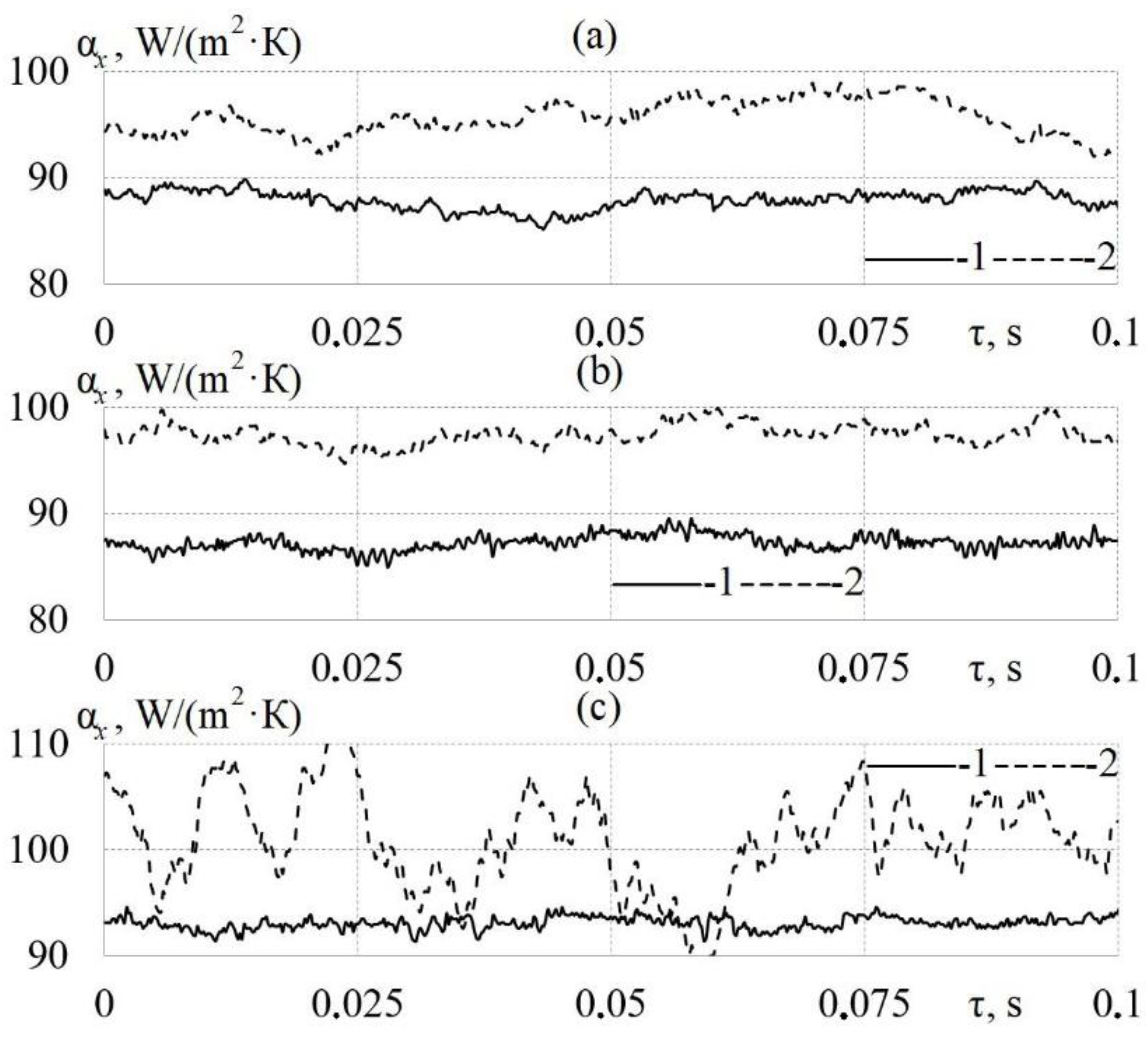 Energies 15 07250 g007