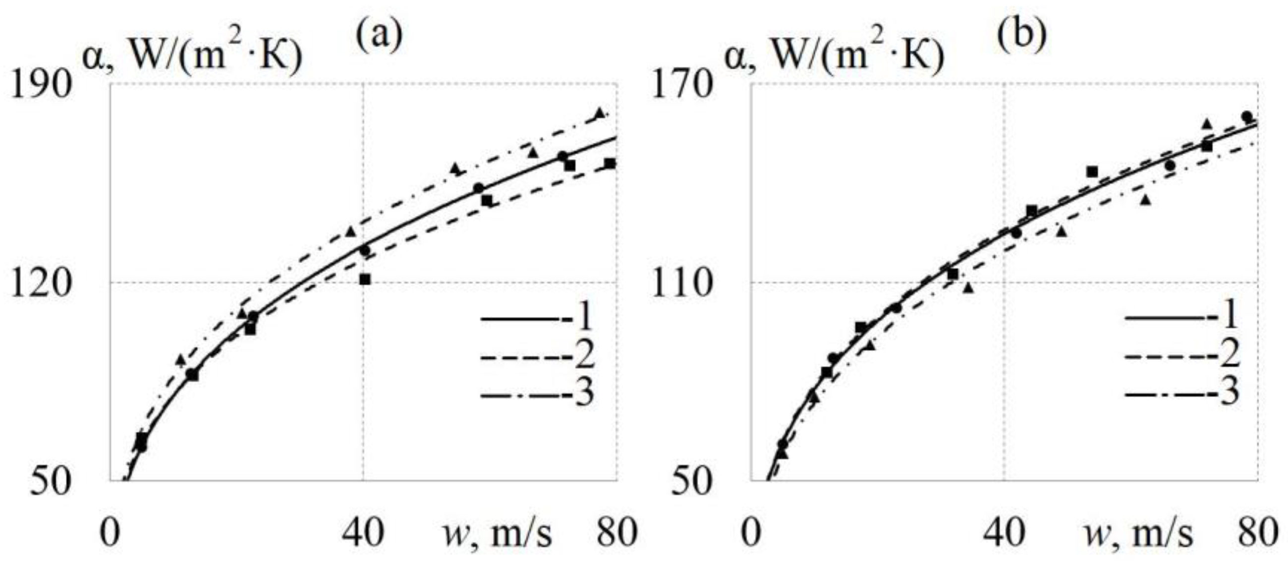 Energies 15 07250 g008