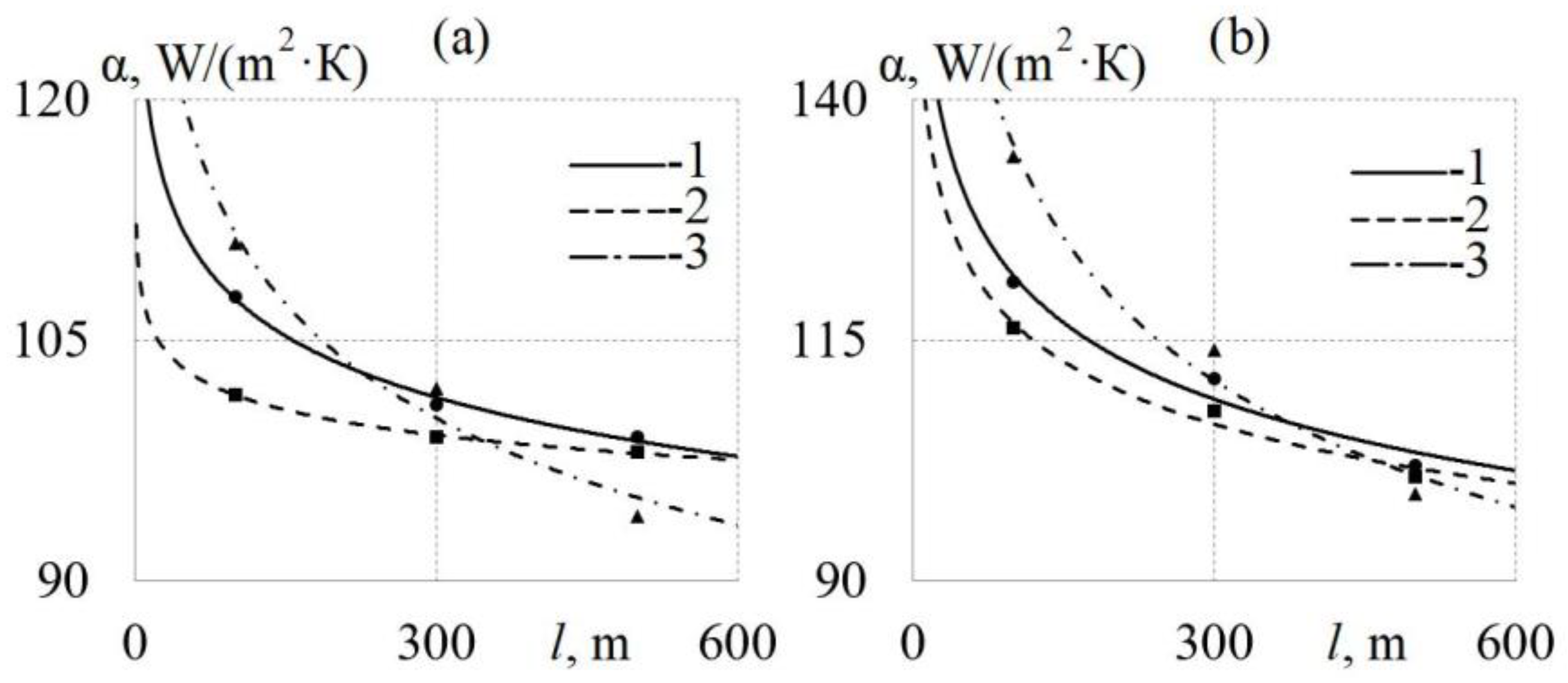Energies 15 07250 g010