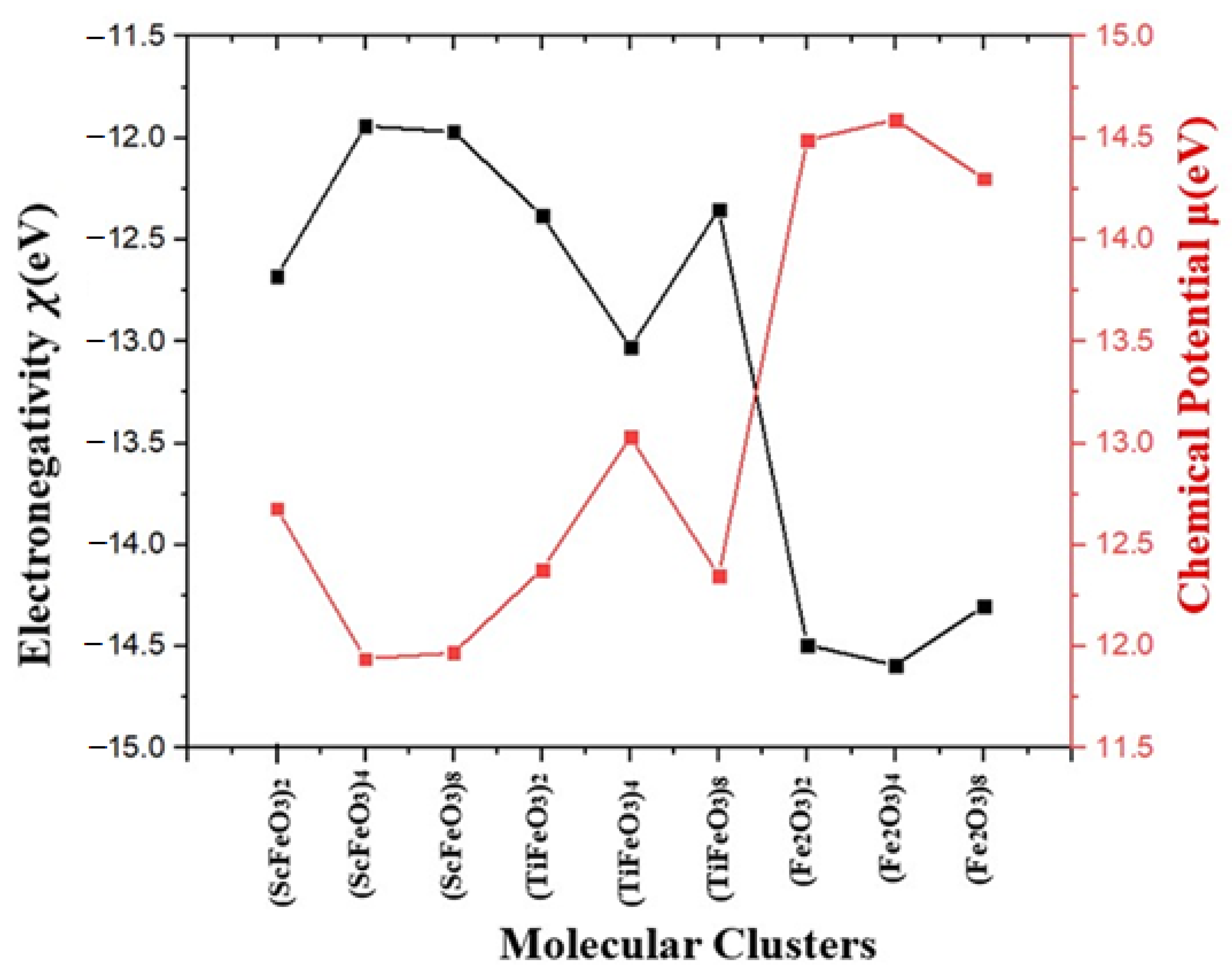 Energies 15 07253 g004 Energies 15 07253 g004