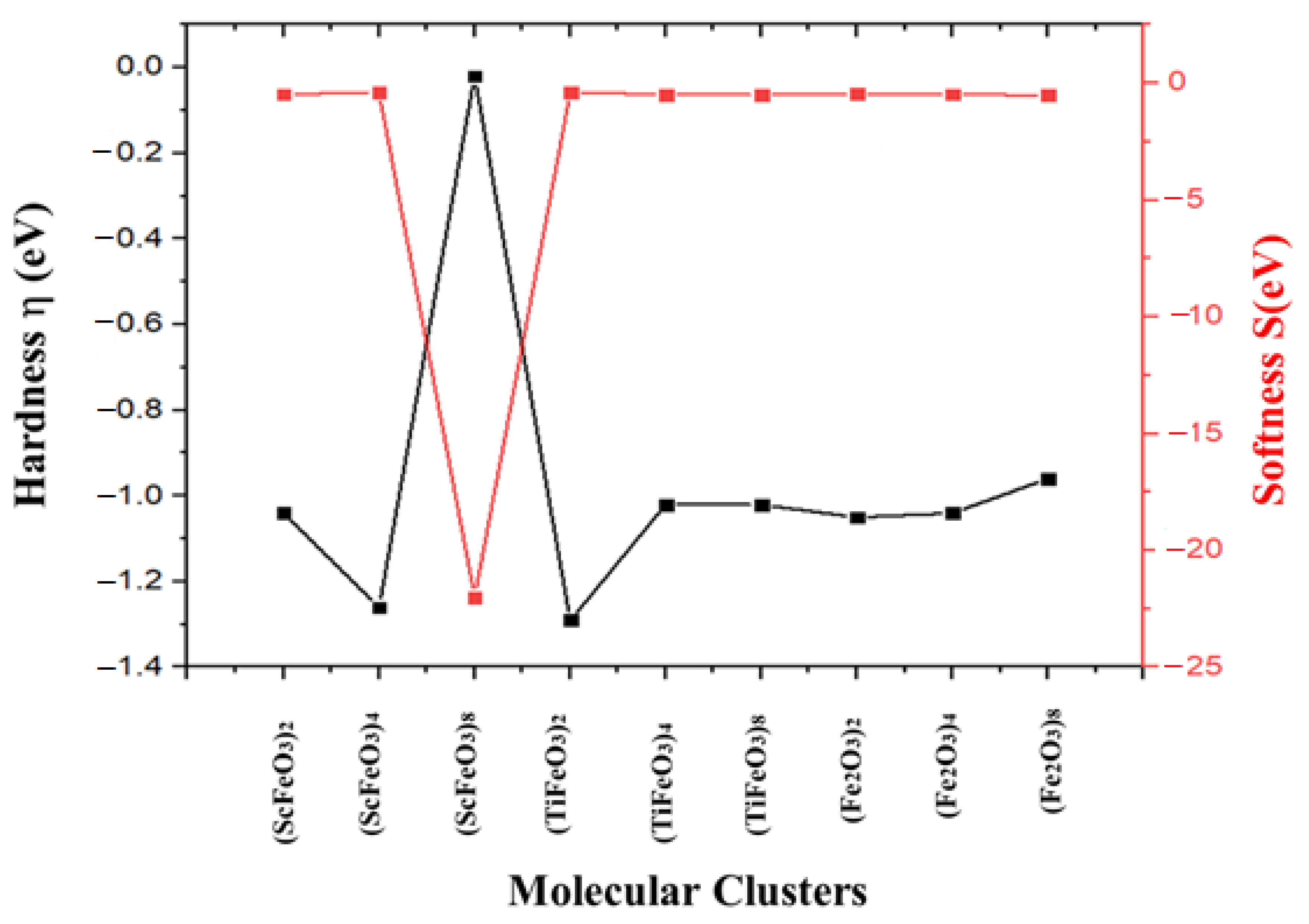 Energies 15 07253 g005 Energies 15 07253 g005