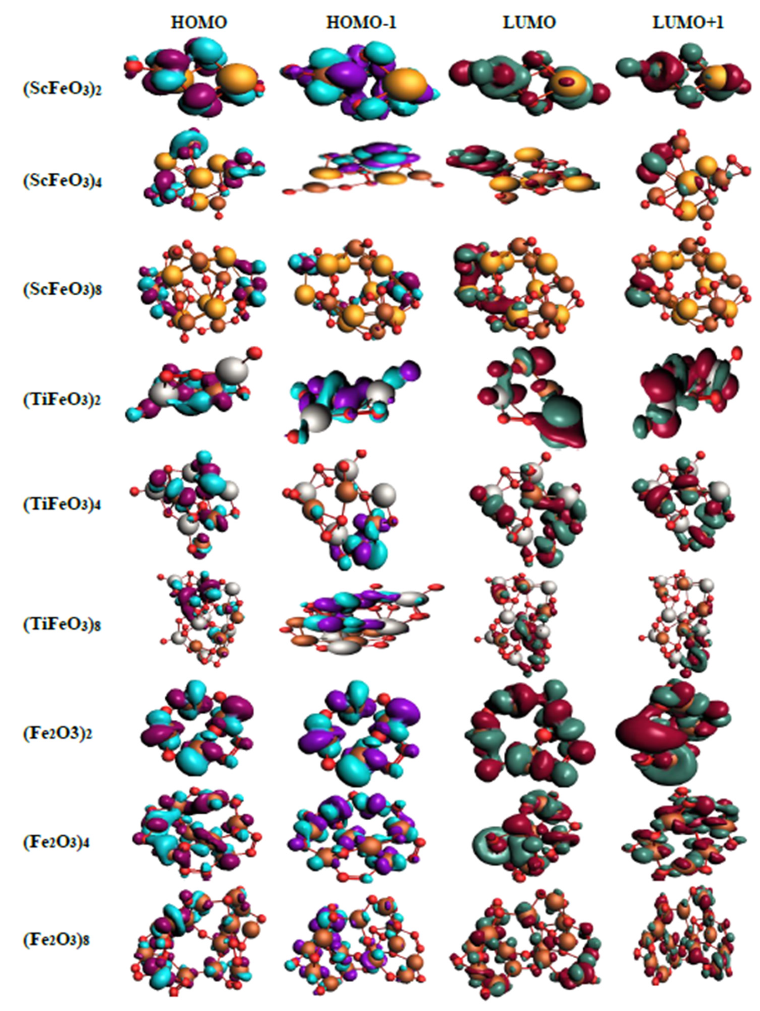 Energies 15 07253 g006 Energies 15 07253 g006