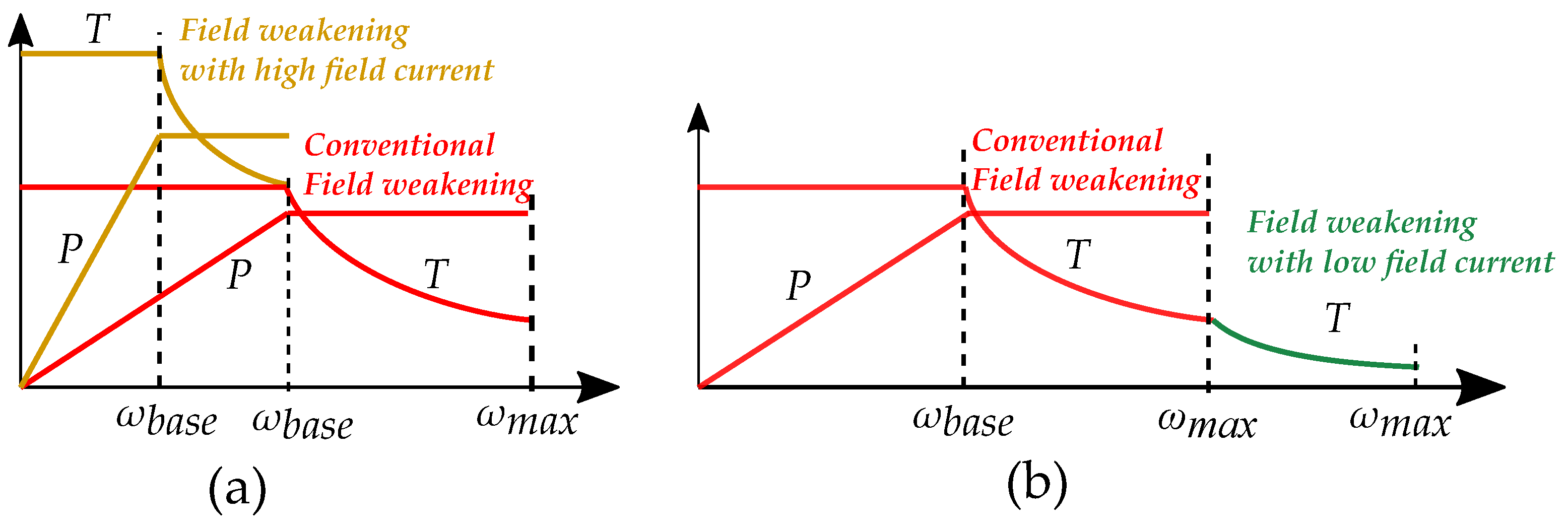 Energies 15 07254 g003