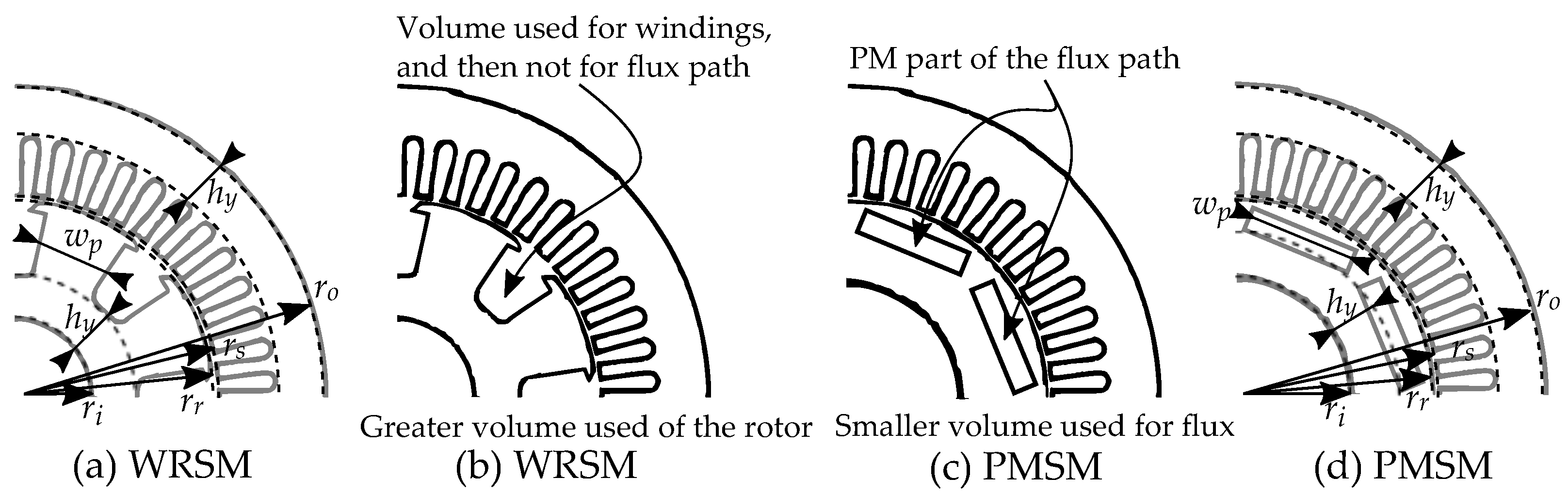 Energies 15 07254 g008