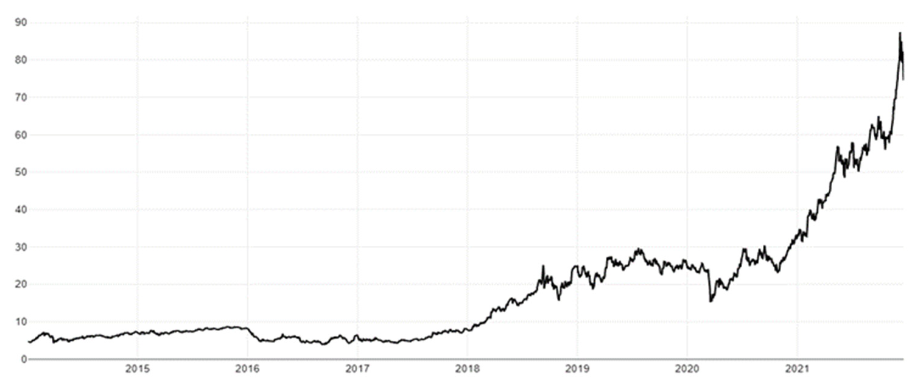 Energies 15 07257 g001