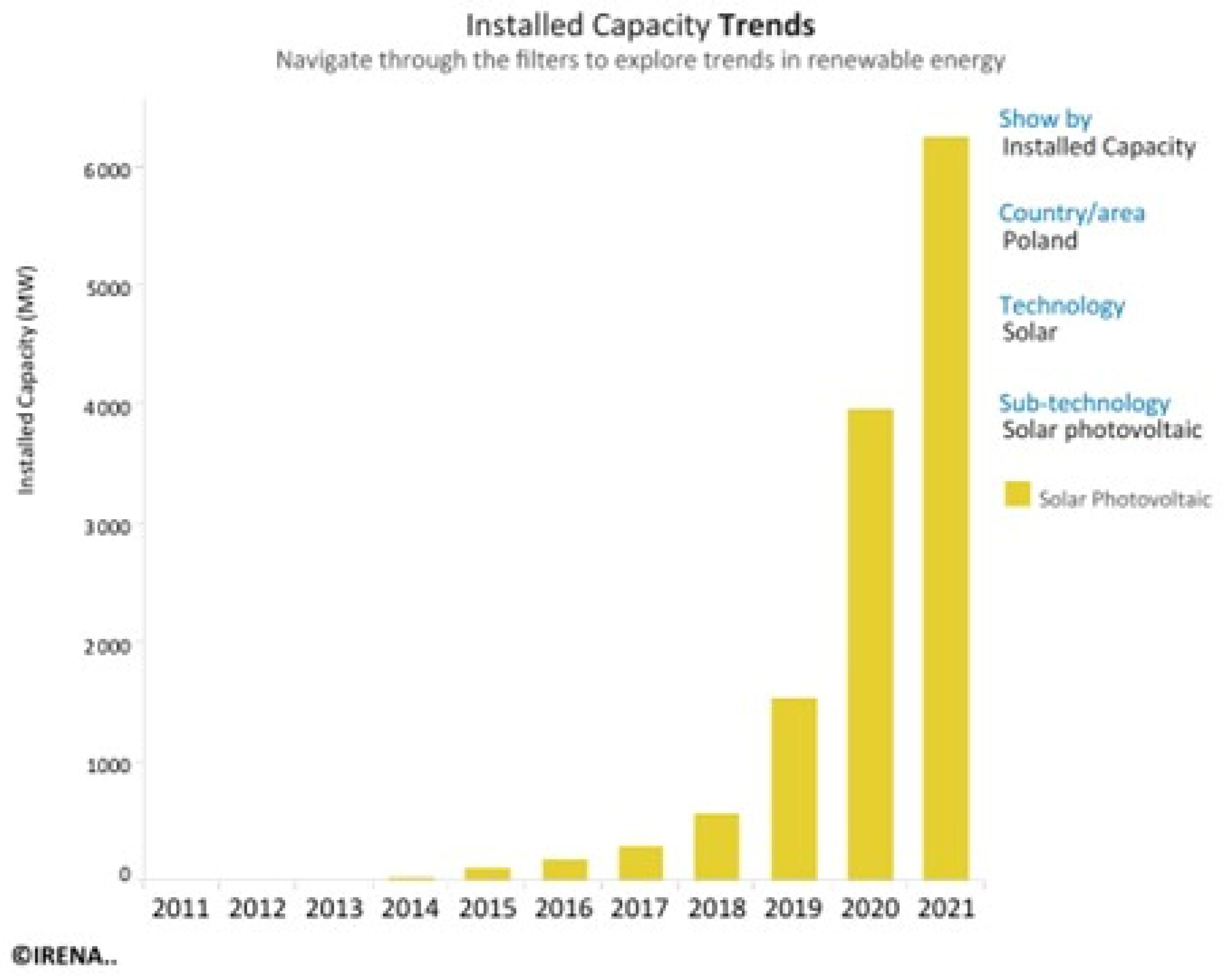 Energies 15 07257 g002
