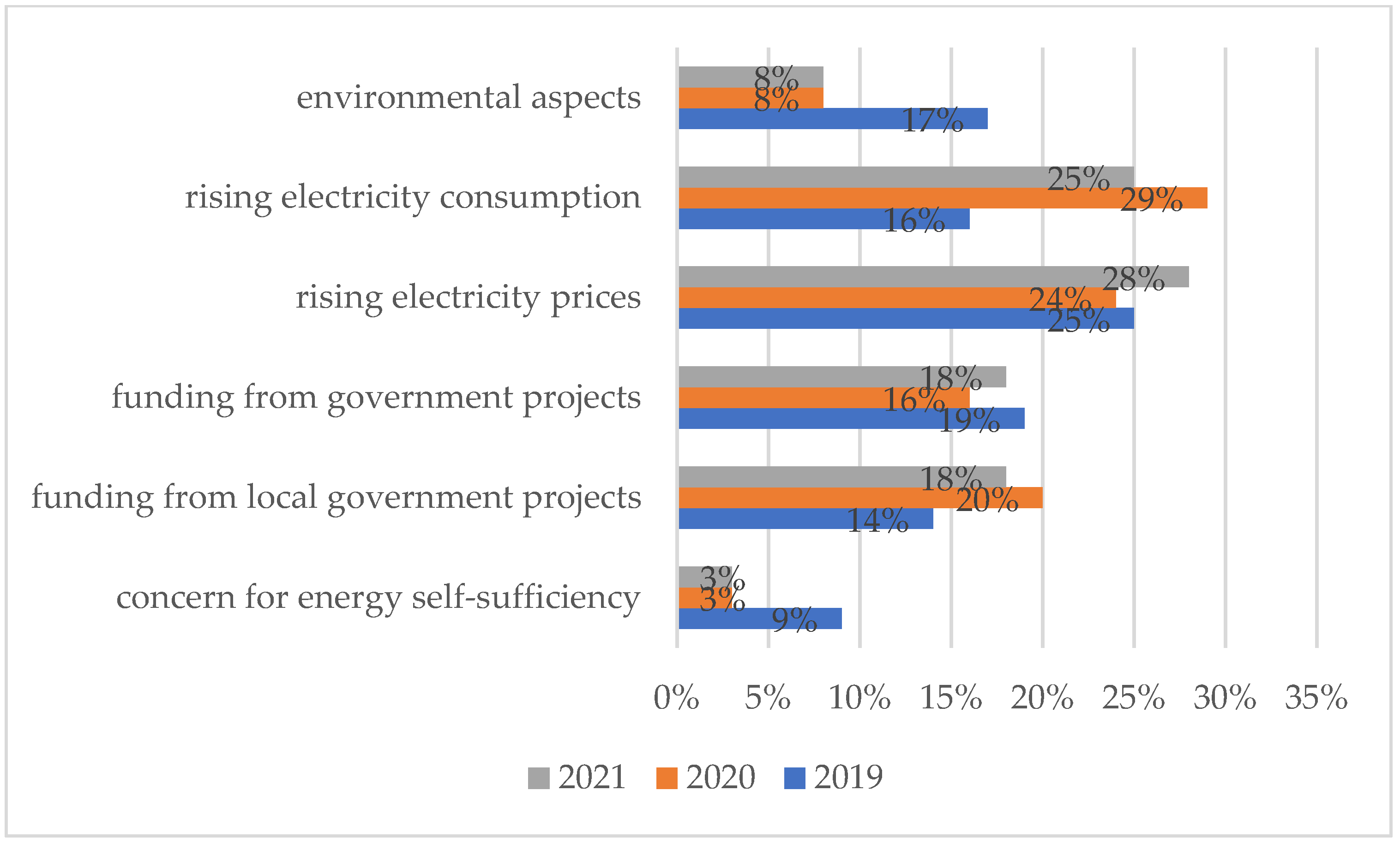 Energies 15 07257 g005