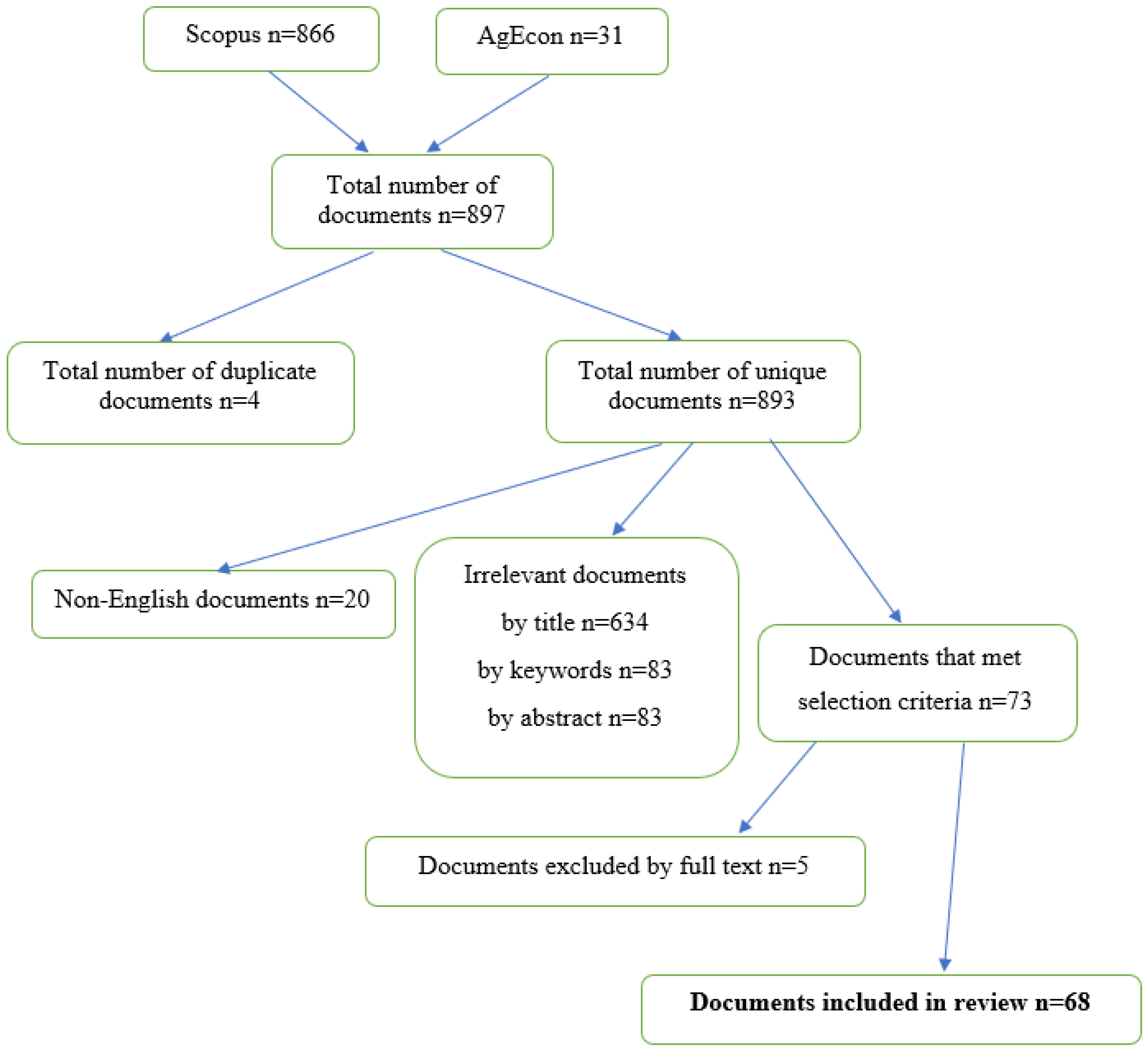 Energies 15 07258 g001