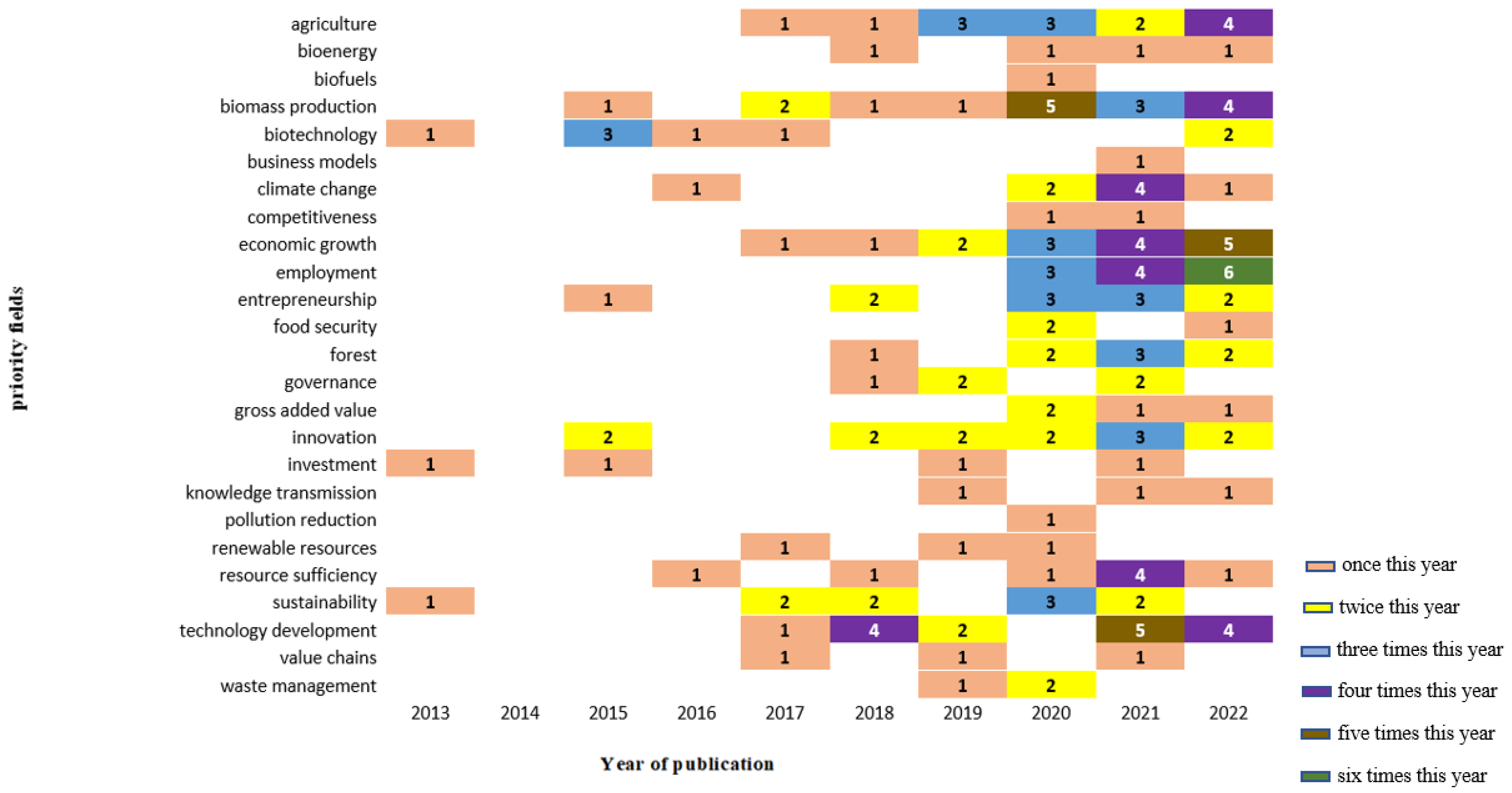 Energies 15 07258 g004