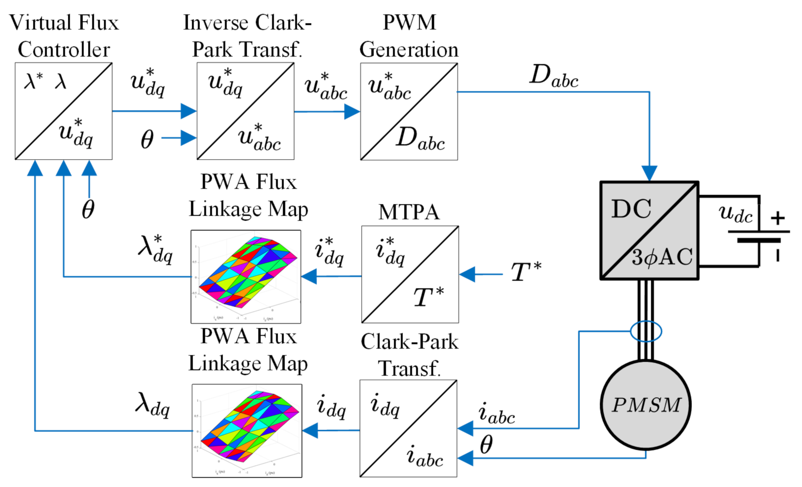 Energies 15 07259 g001