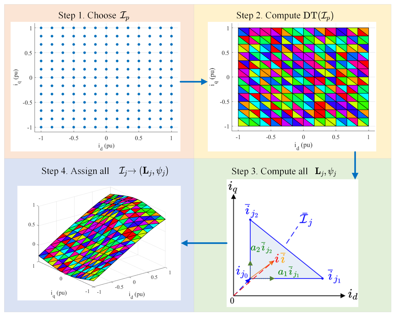 Energies 15 07259 g003