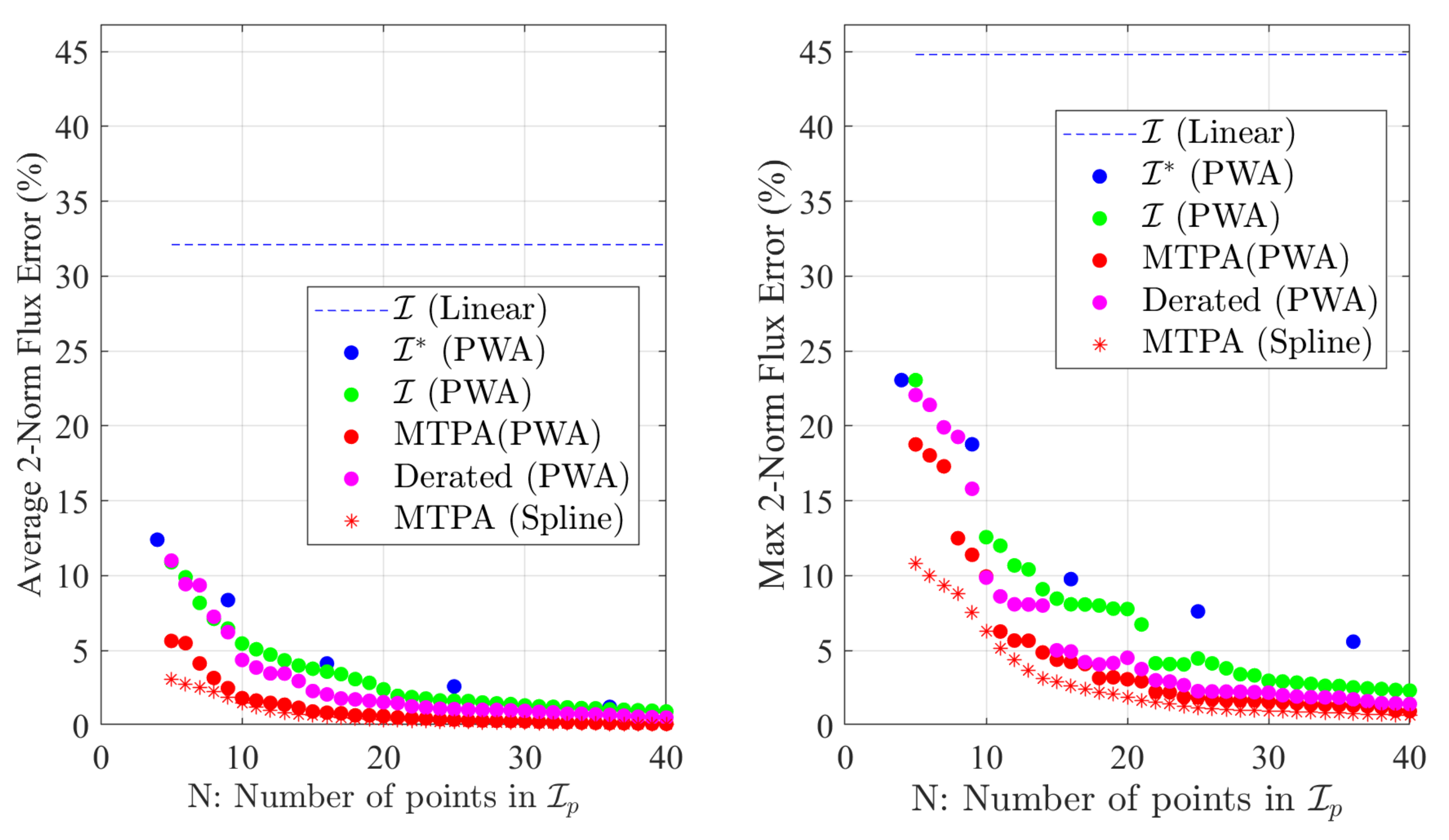 Energies 15 07259 g011