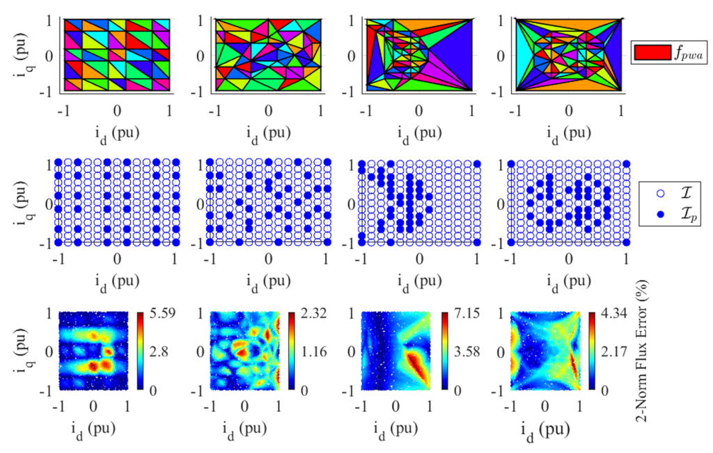 Energies 15 07259 g012