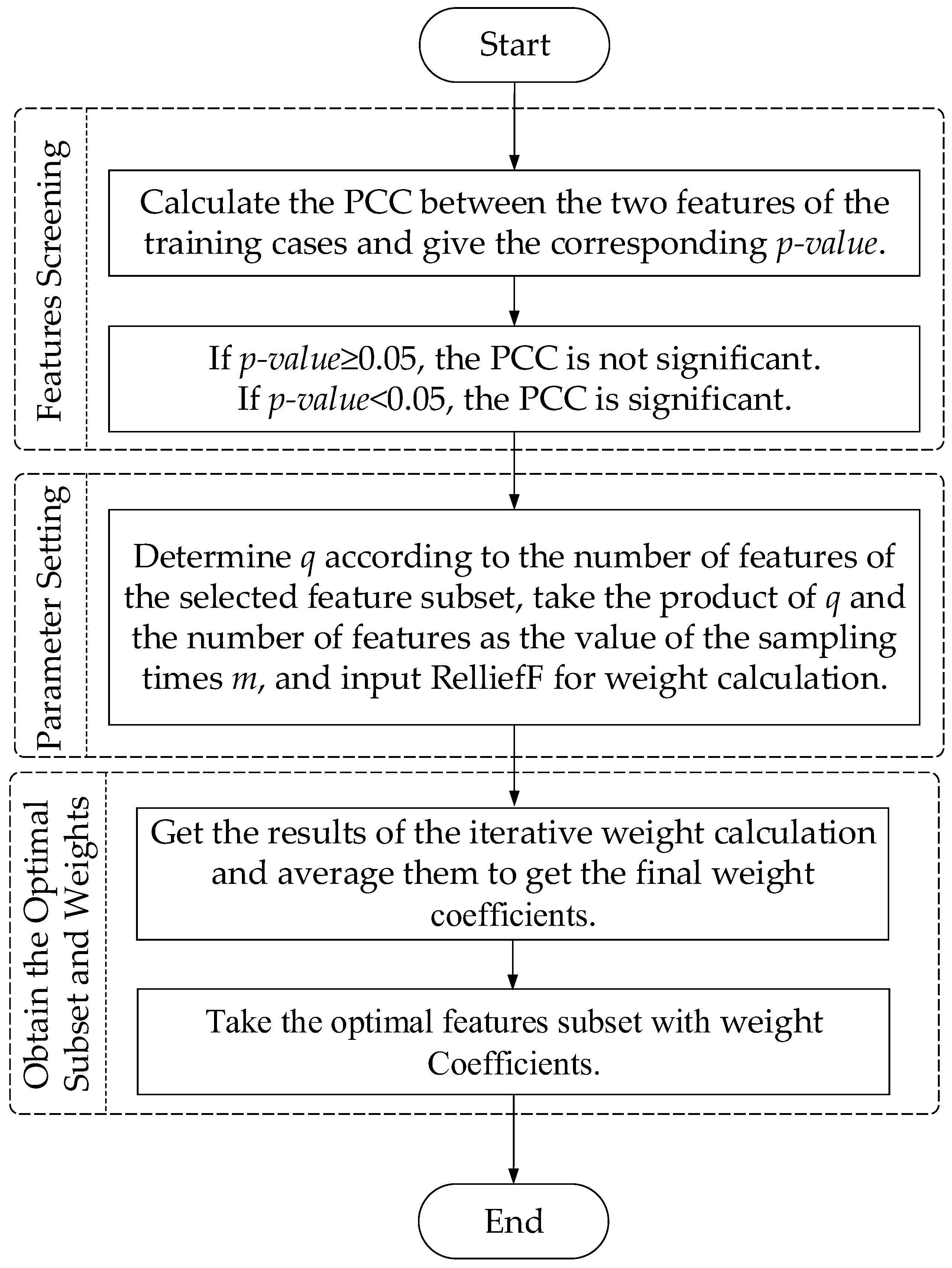 Energies 15 07261 g004