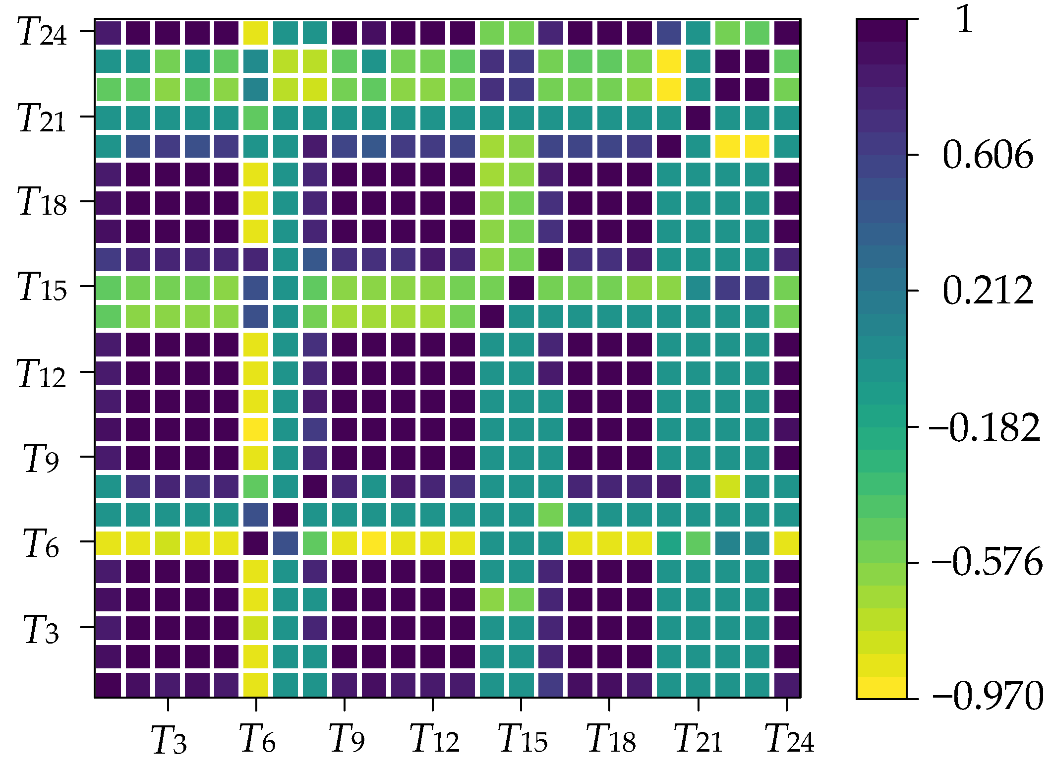 Energies 15 07261 g006