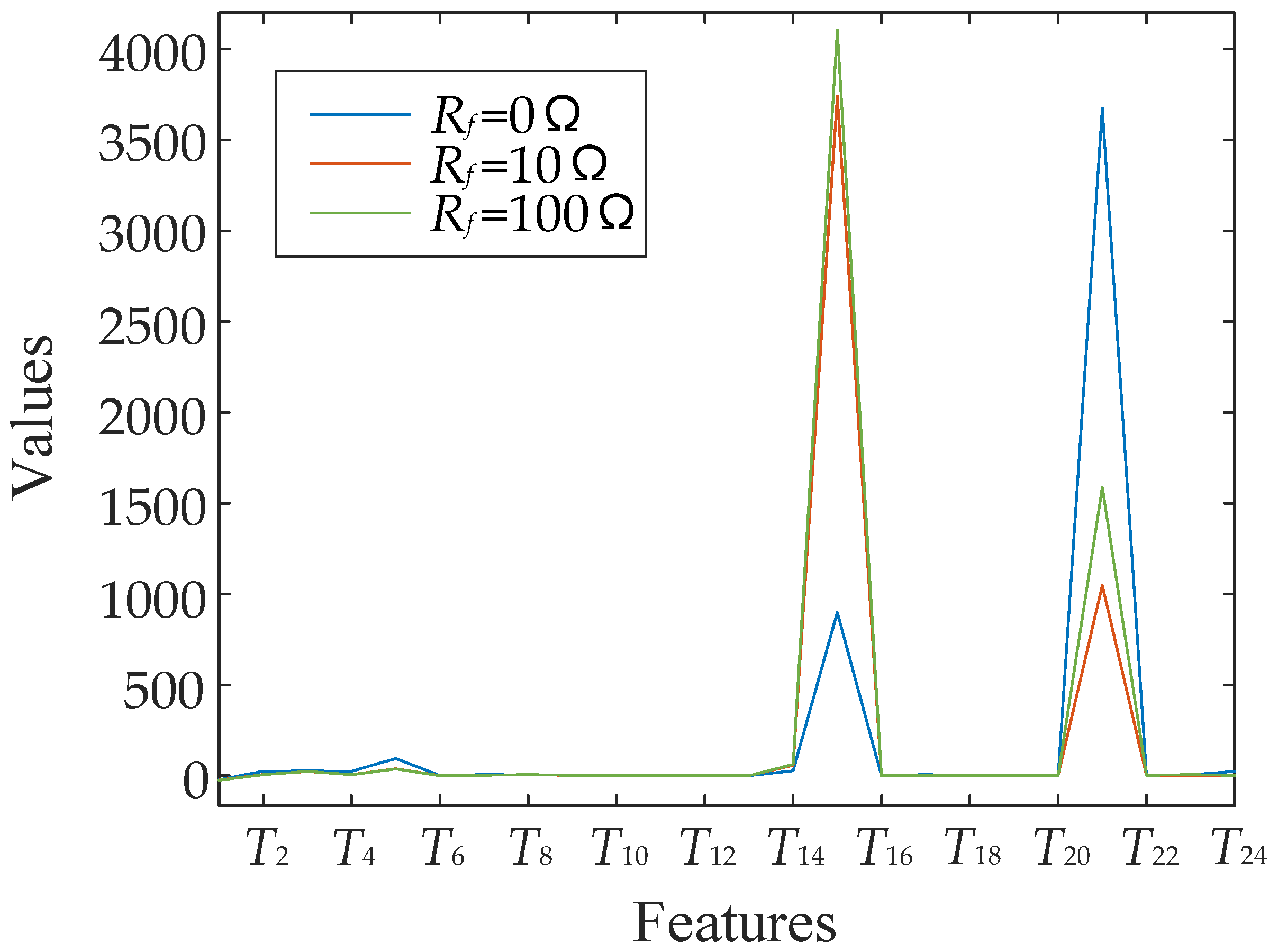 Energies 15 07261 g009