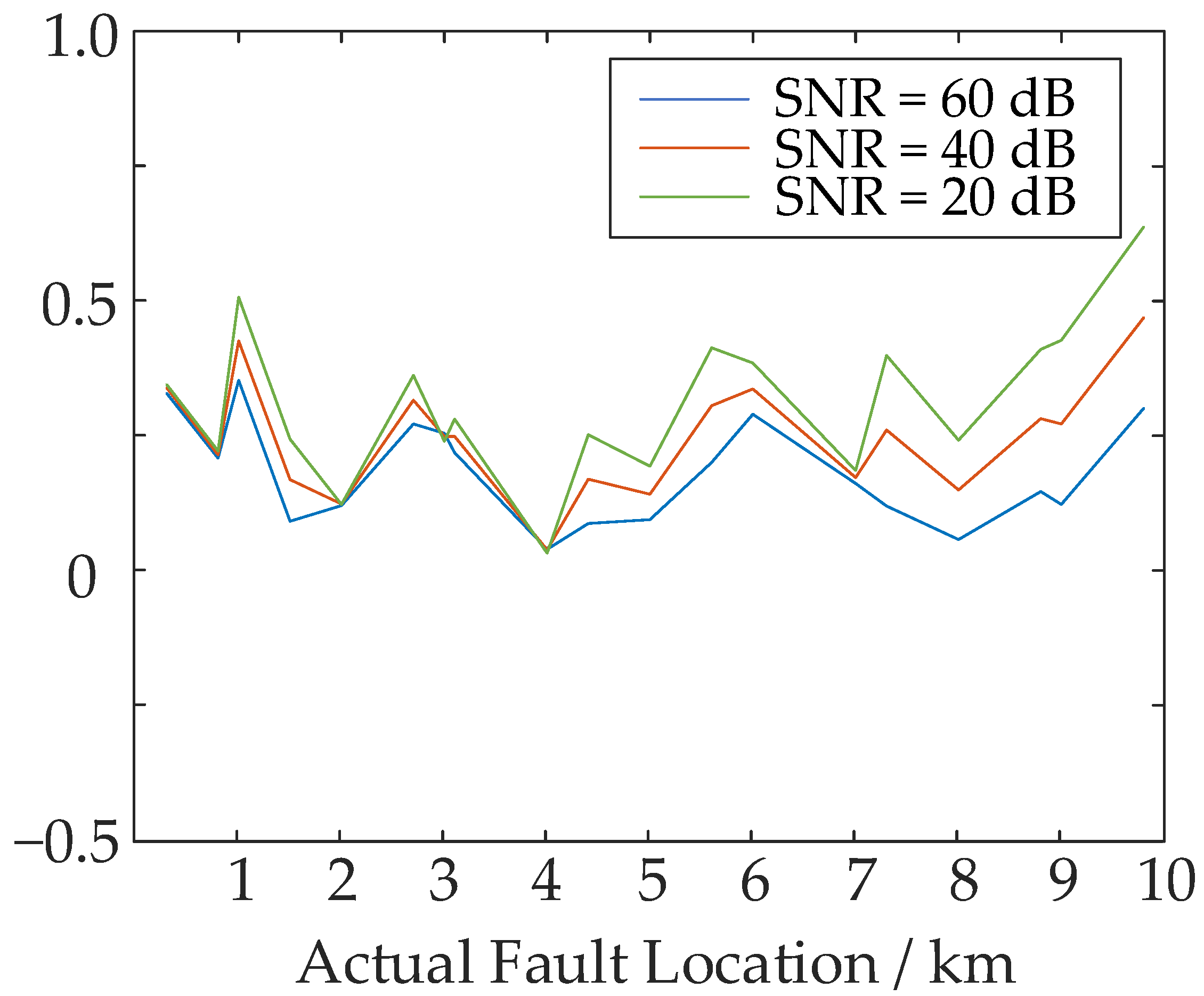 Energies 15 07261 g011