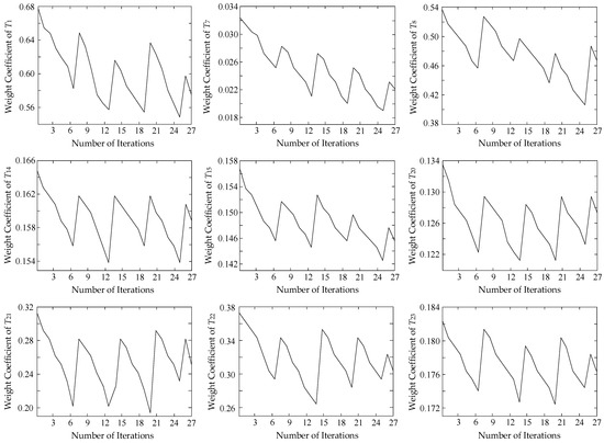 Energies 15 07261 g0a1