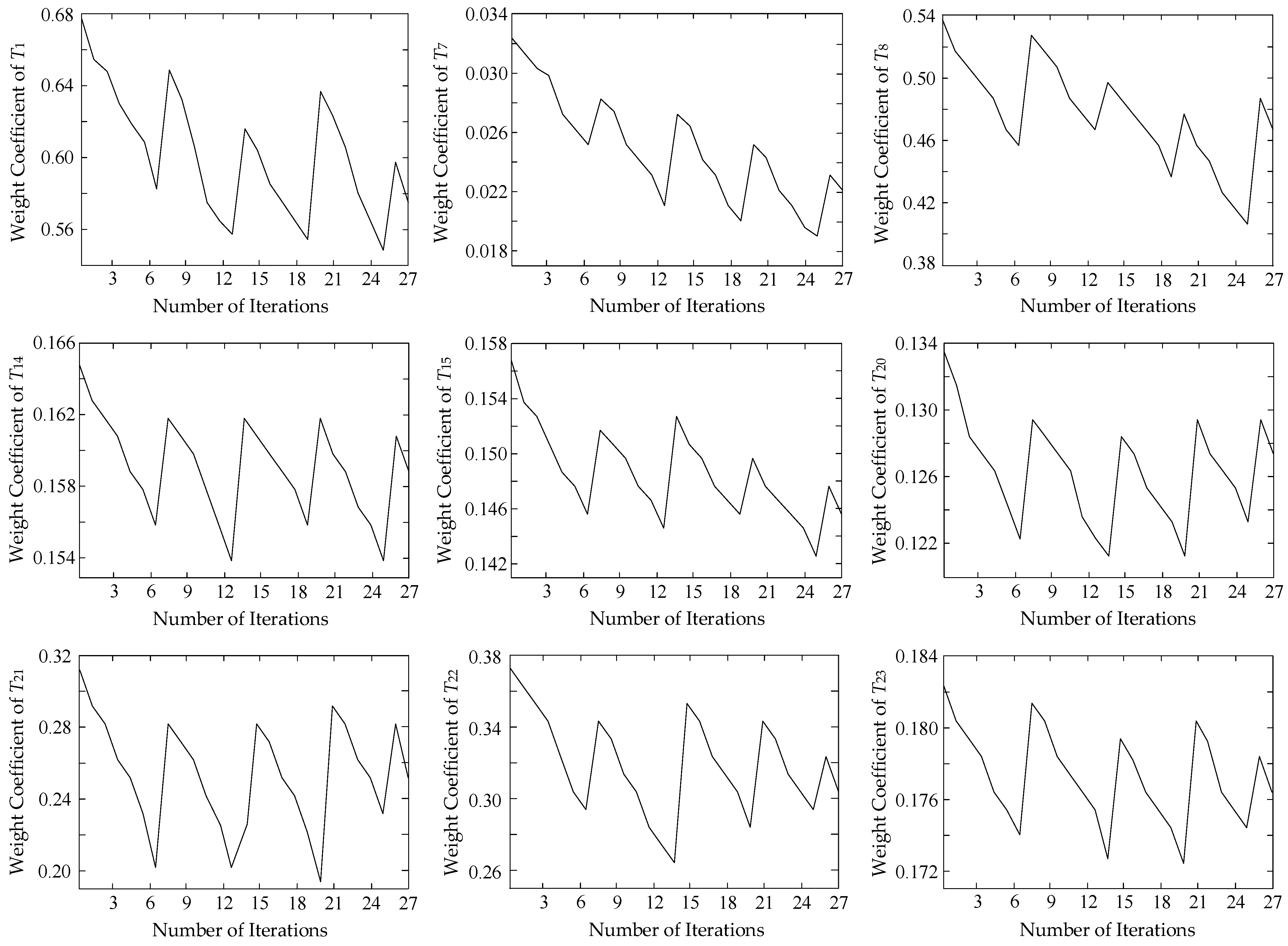 Energies 15 07261 g0a1