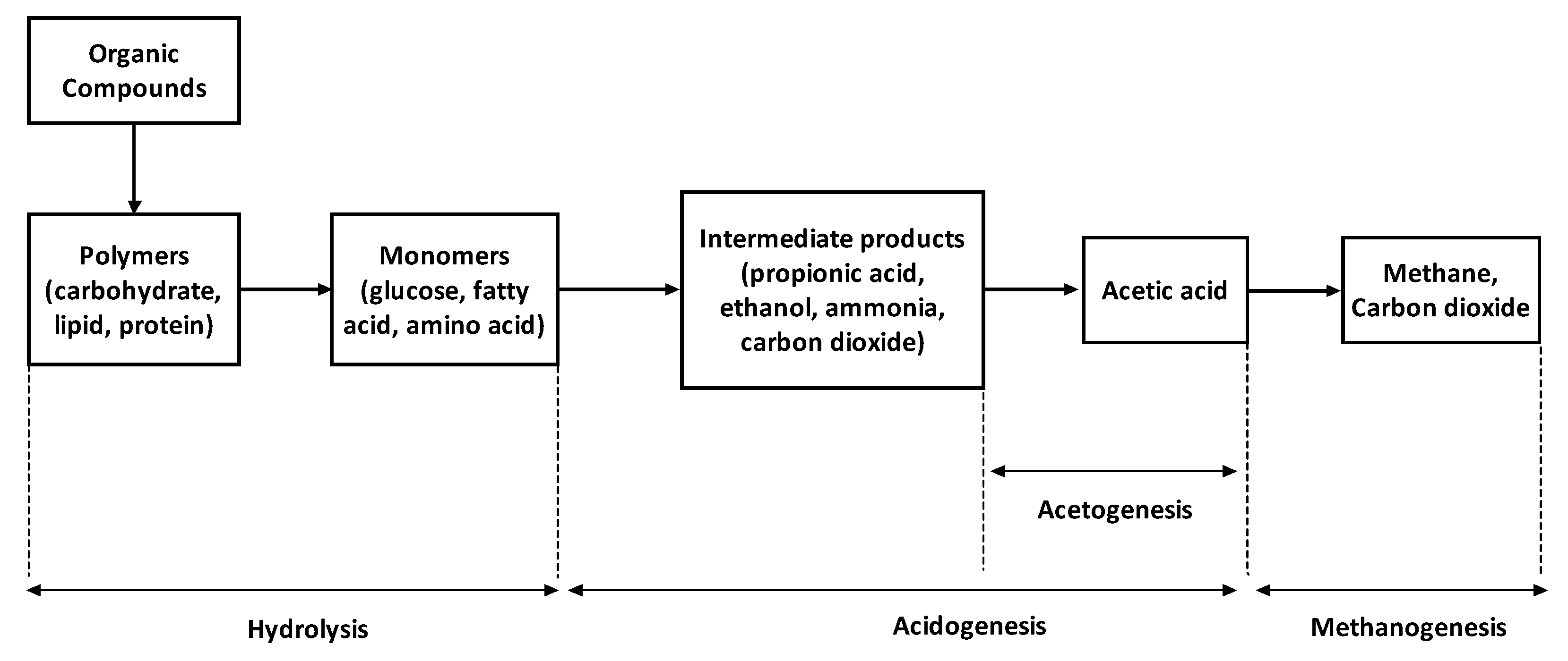 Energies 15 07265 g001