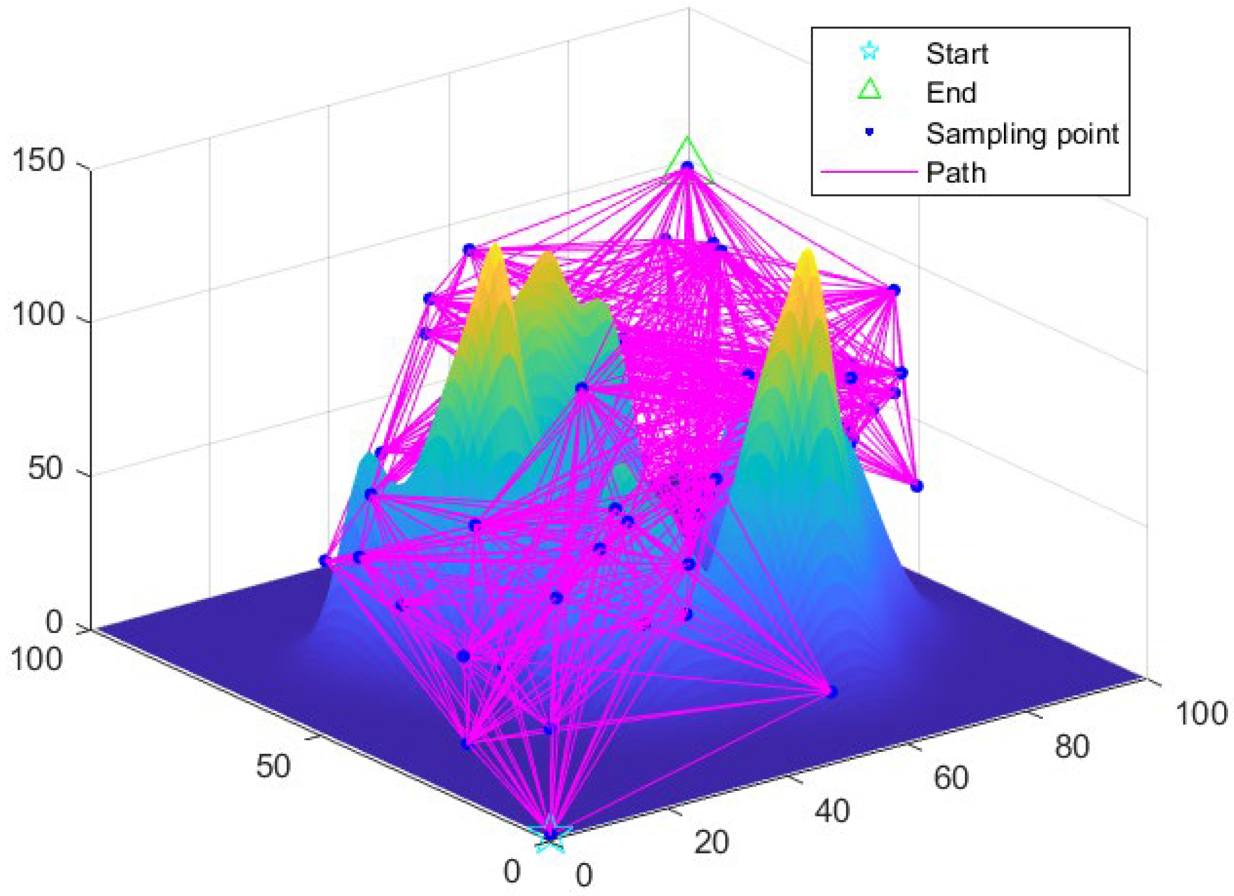 Energies 15 07267 g007 Energies 15 07267 g007
