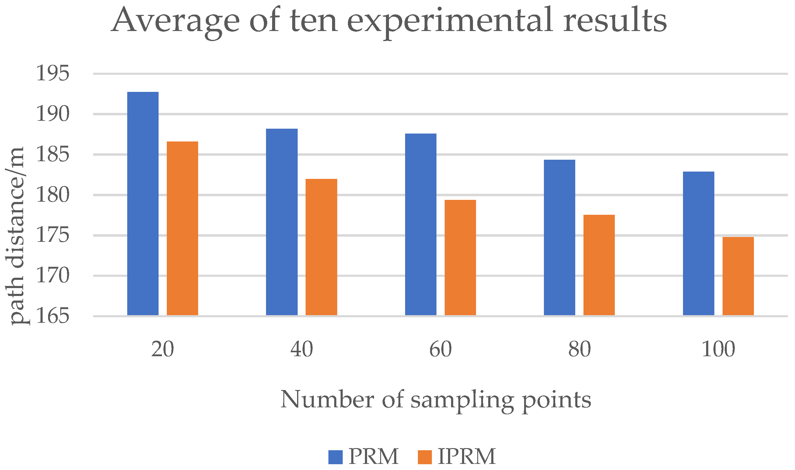 Energies 15 07267 g012 Energies 15 07267 g012