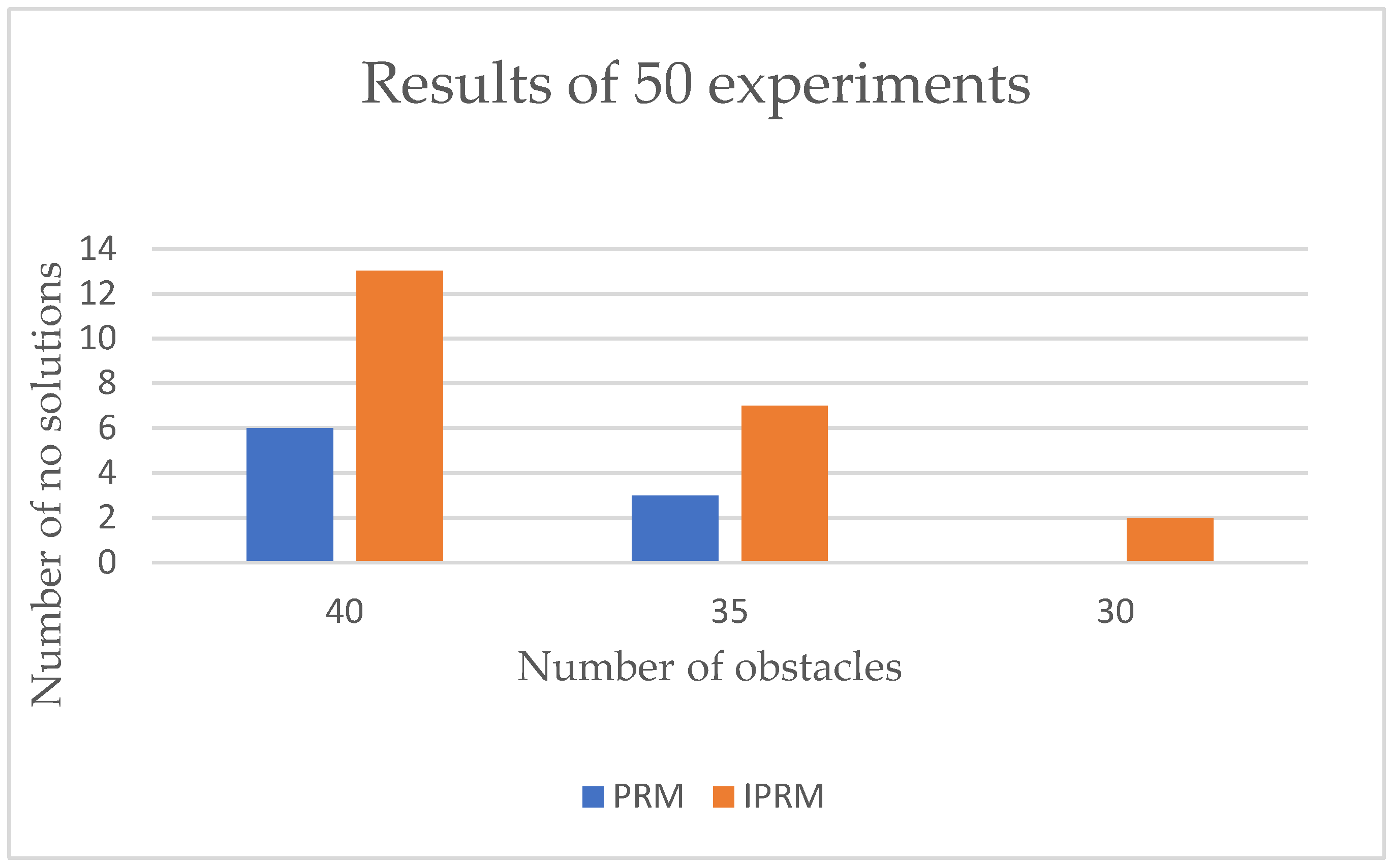 Energies 15 07267 g014 Energies 15 07267 g014