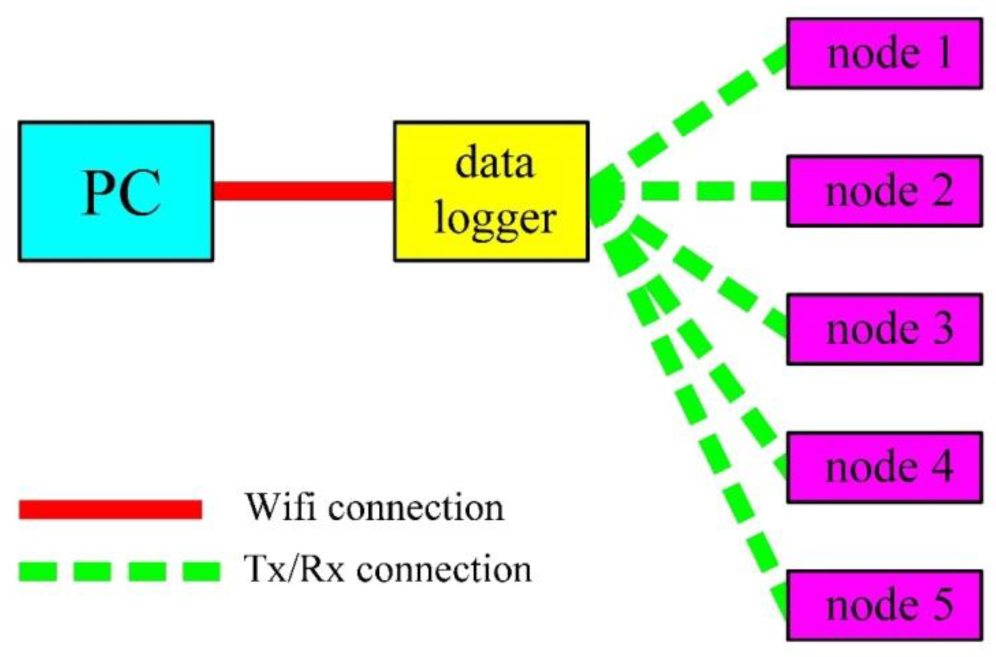 Energies 15 07272 g003