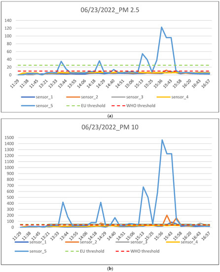 Energies 15 07272 g010