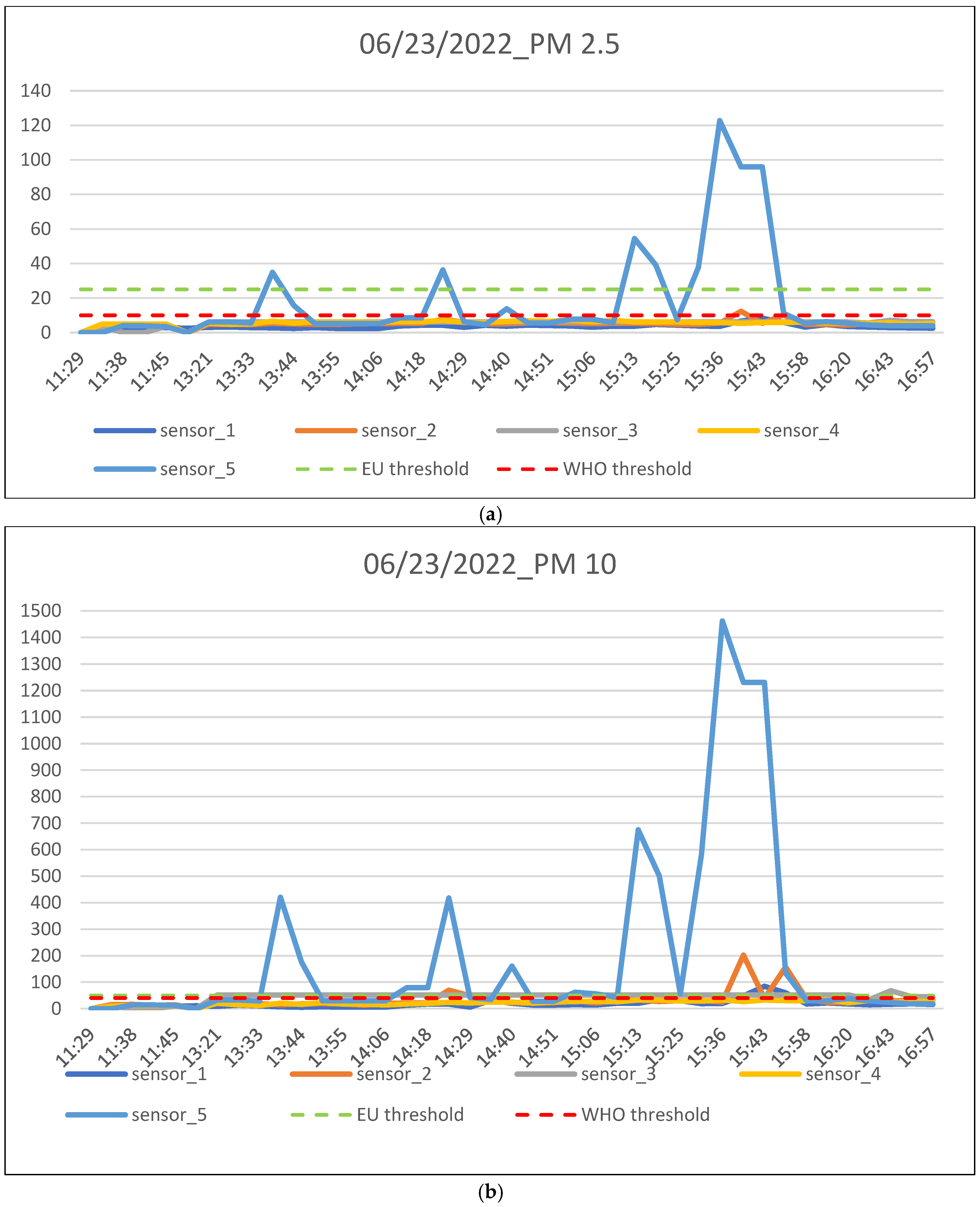 Energies 15 07272 g010
