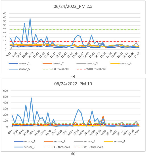 Energies 15 07272 g011