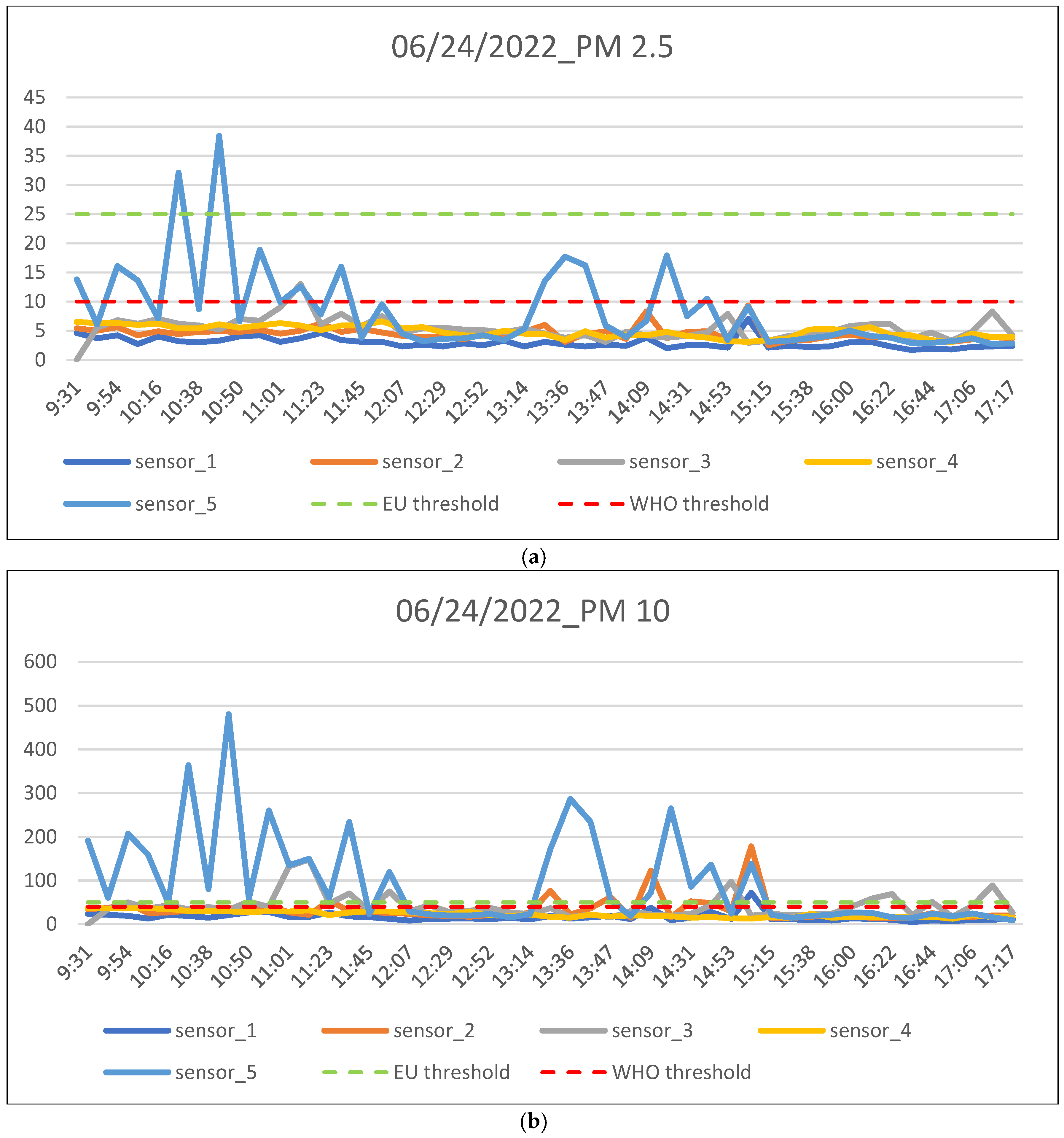 Energies 15 07272 g011