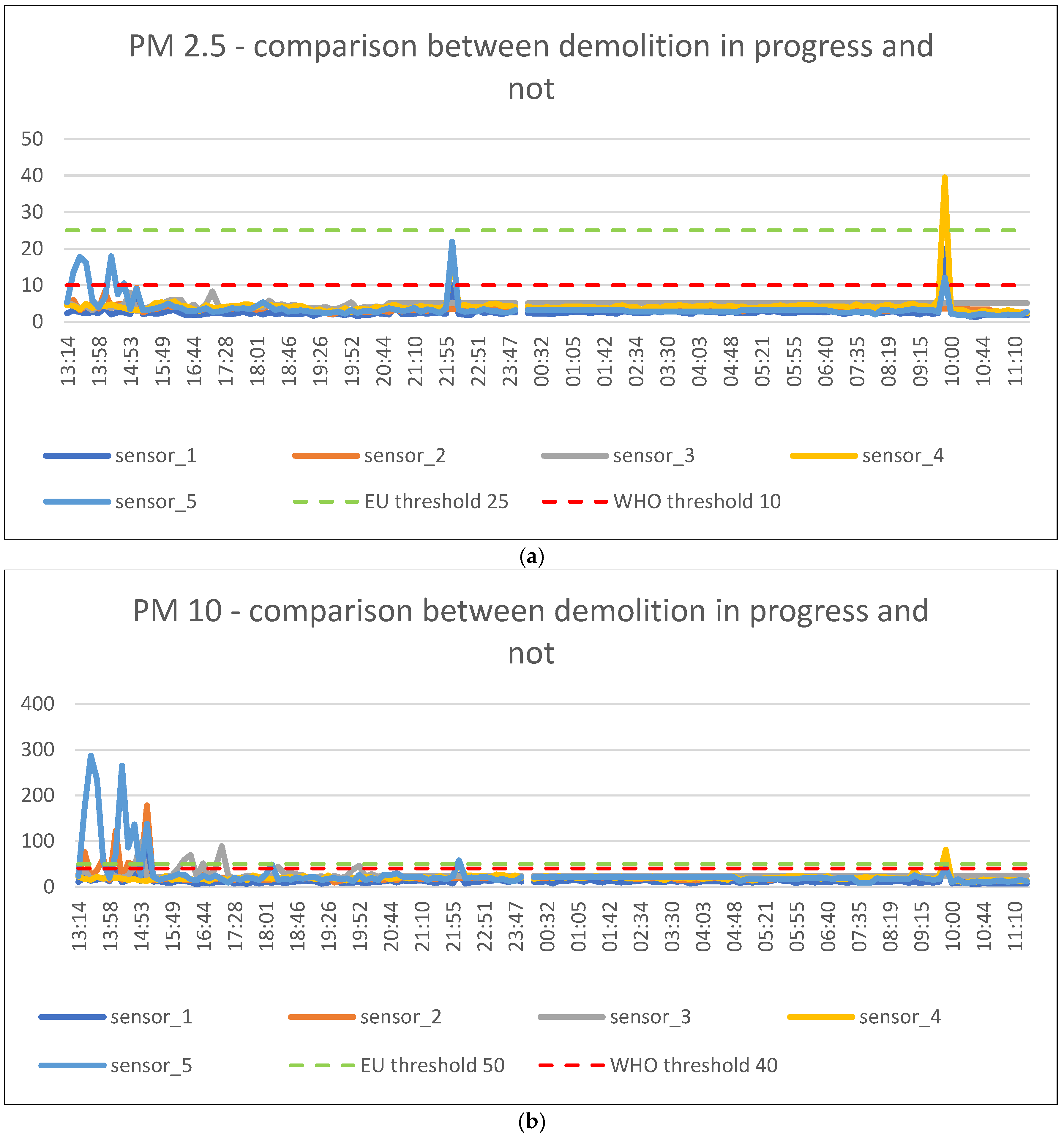 Energies 15 07272 g012