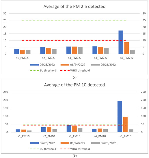 Energies 15 07272 g013