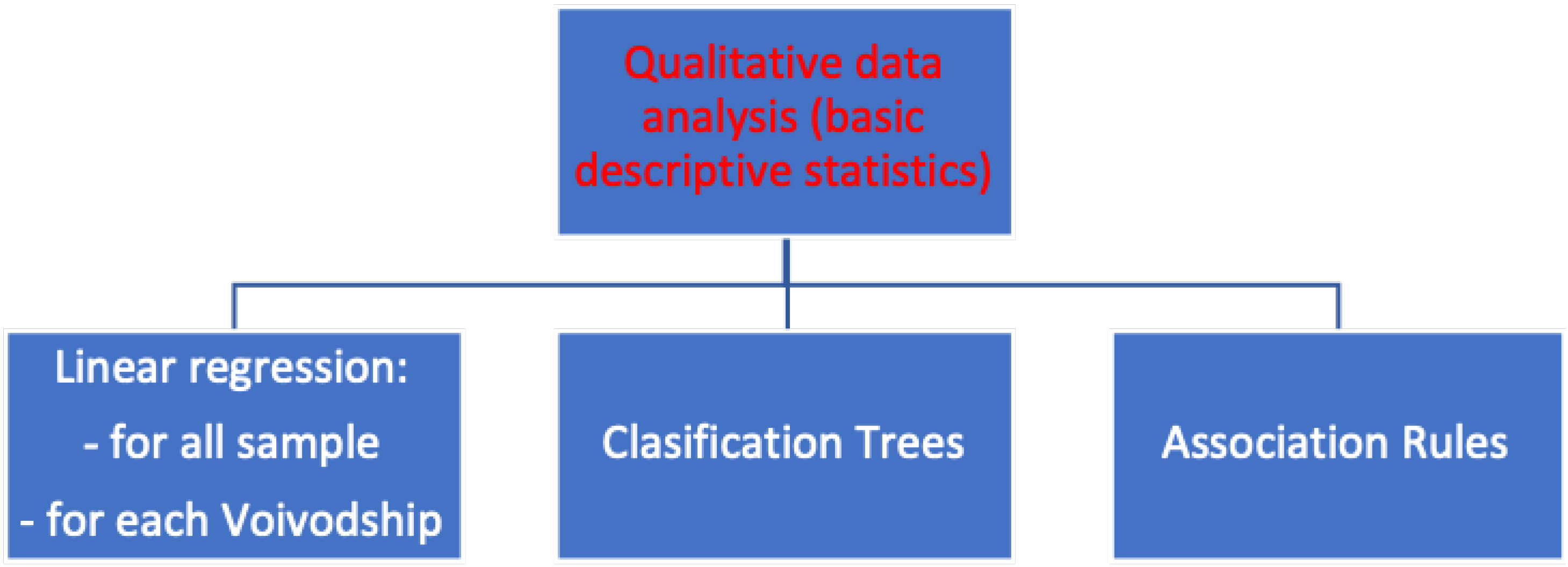 Energies 15 07274 g001