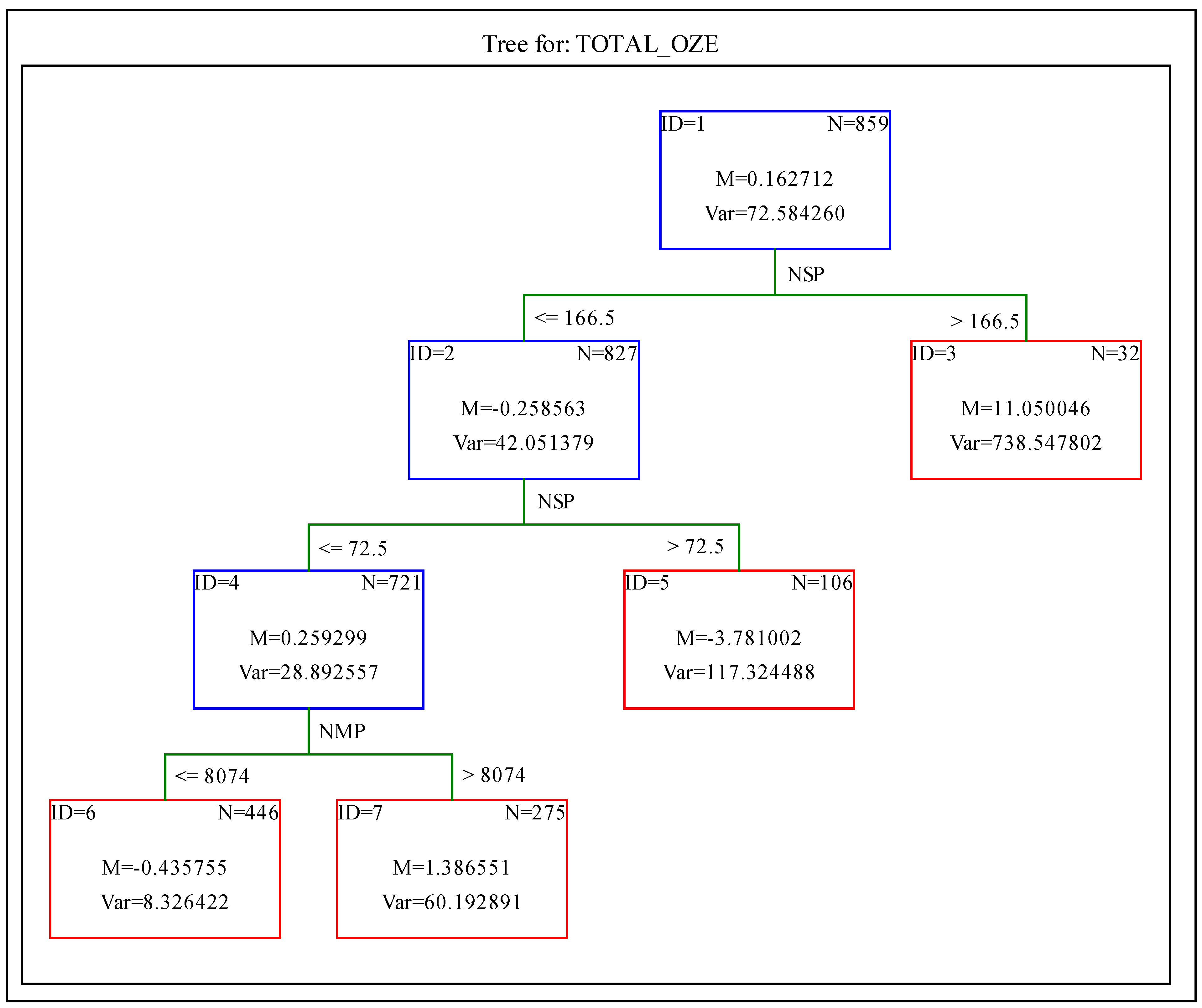 Energies 15 07274 g003