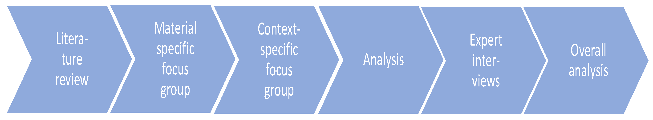 Energies 15 07282 g001