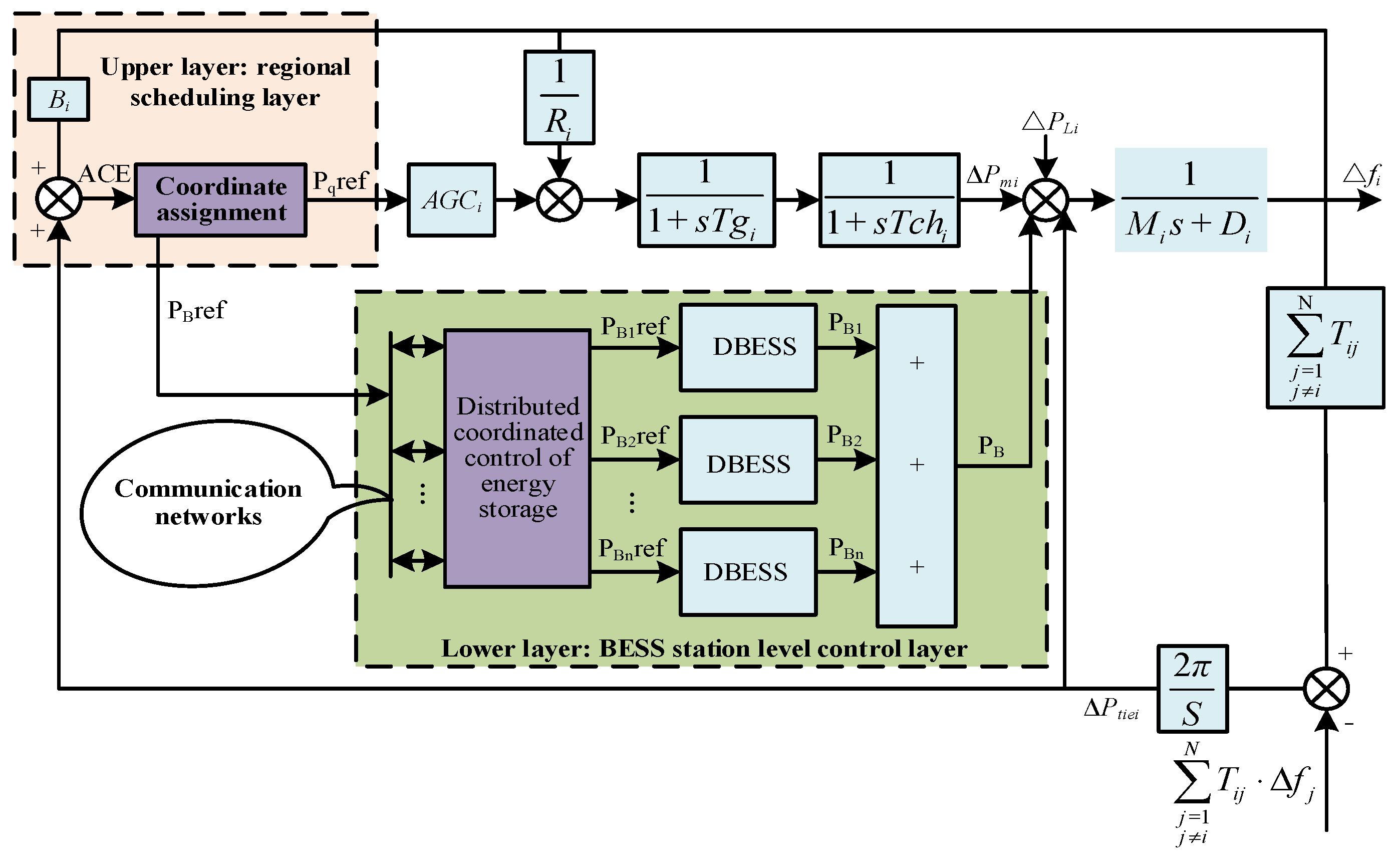 Energies 15 07283 g001