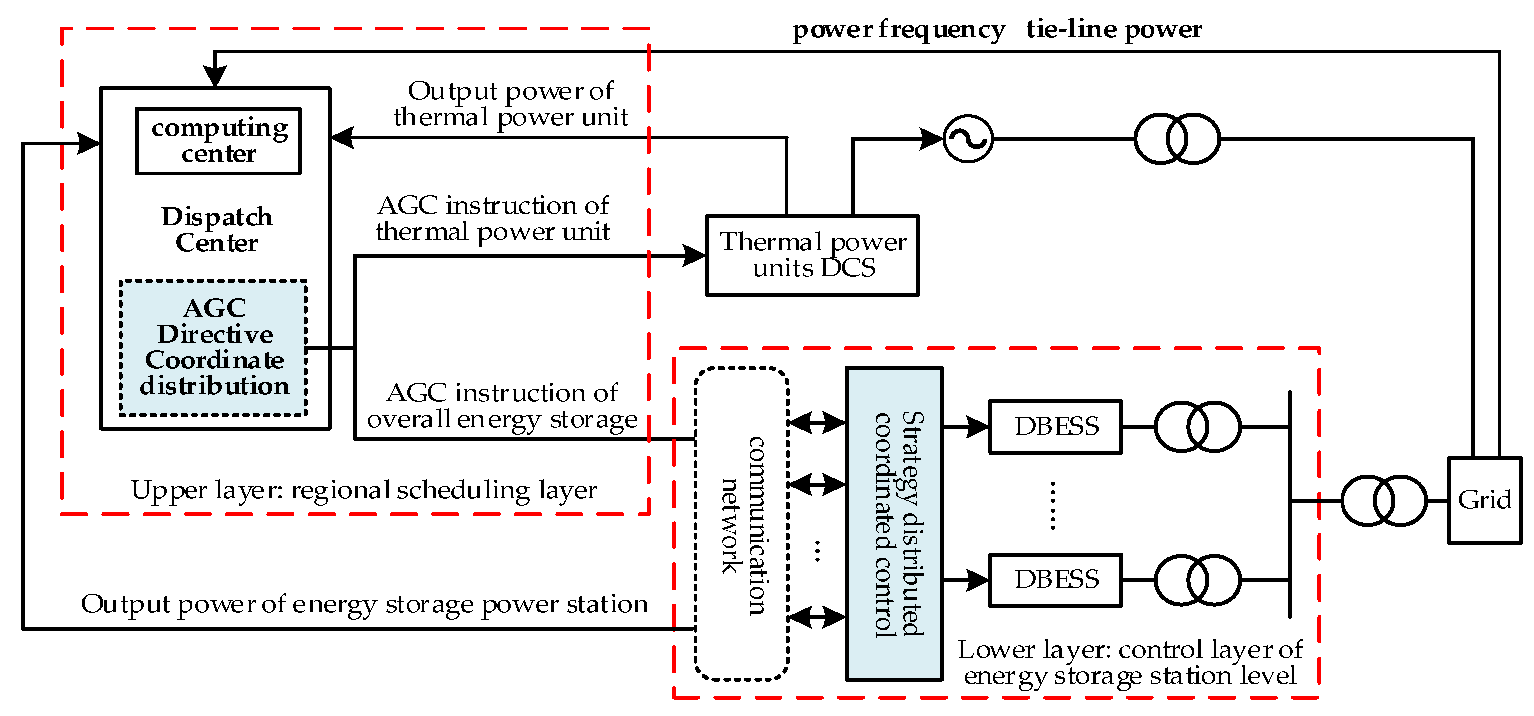 Energies 15 07283 g002